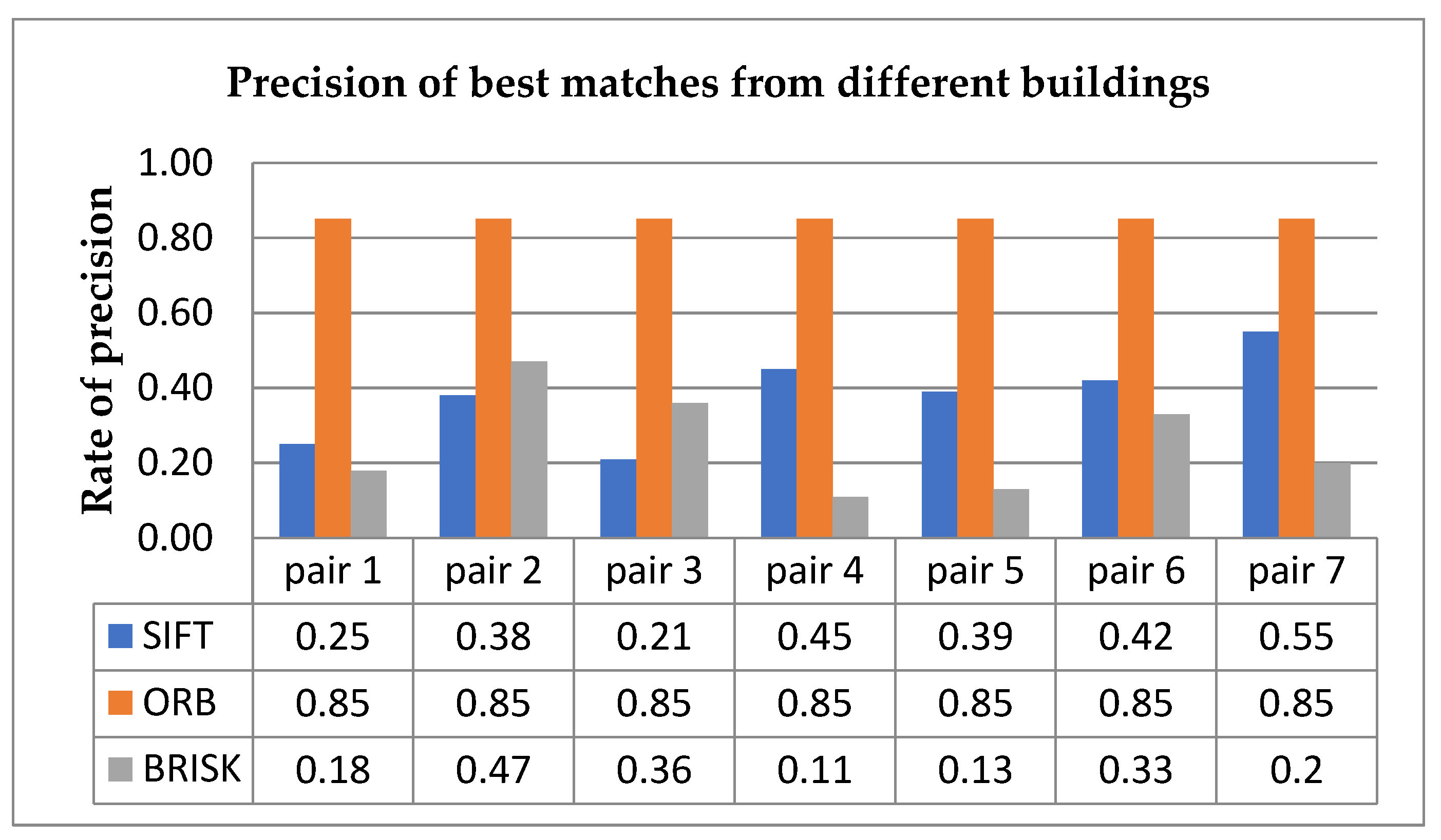Technologies 11 00032 g024