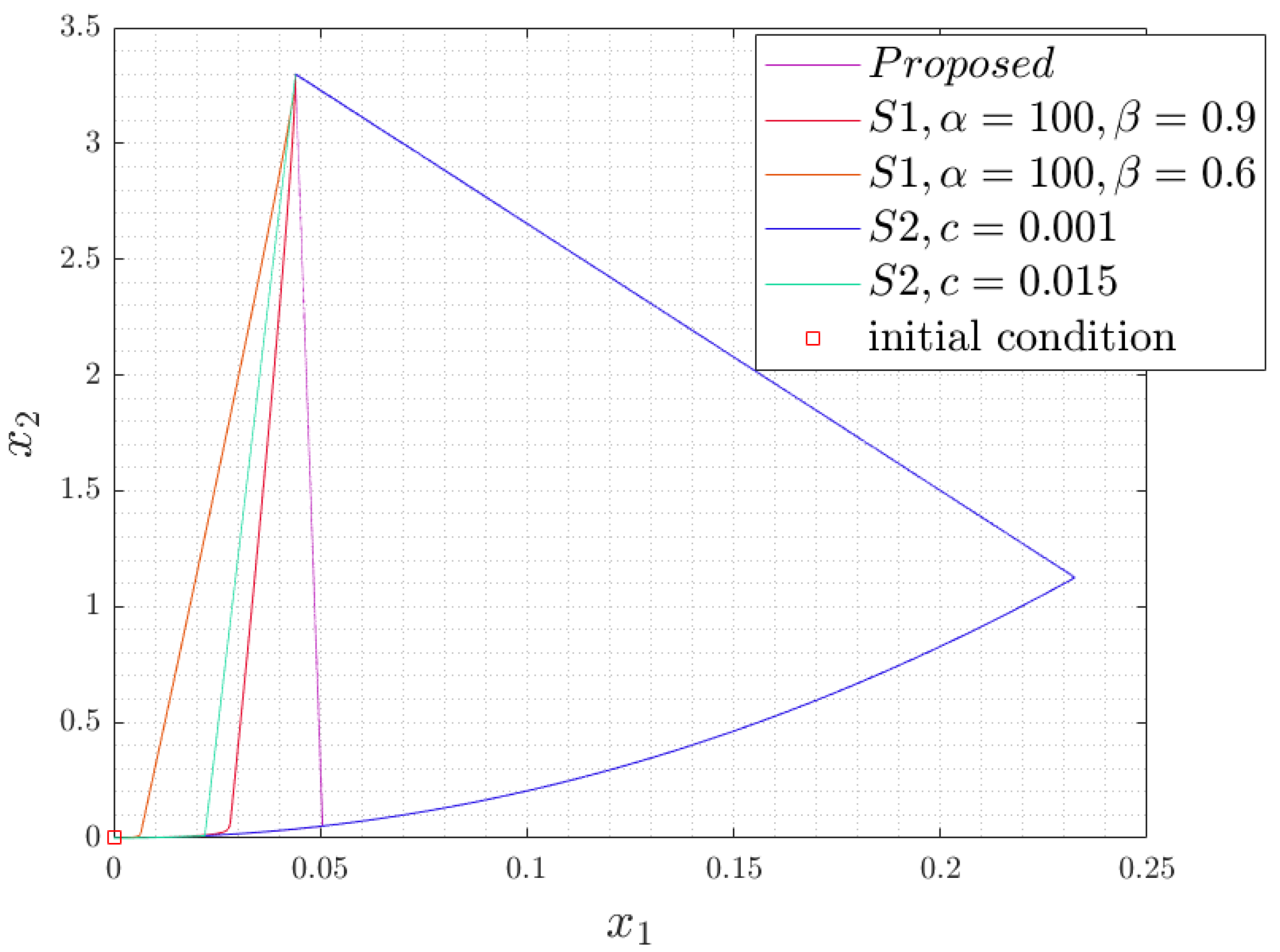 Technologies 11 00033 g002 Technologies 11 00033 g002
