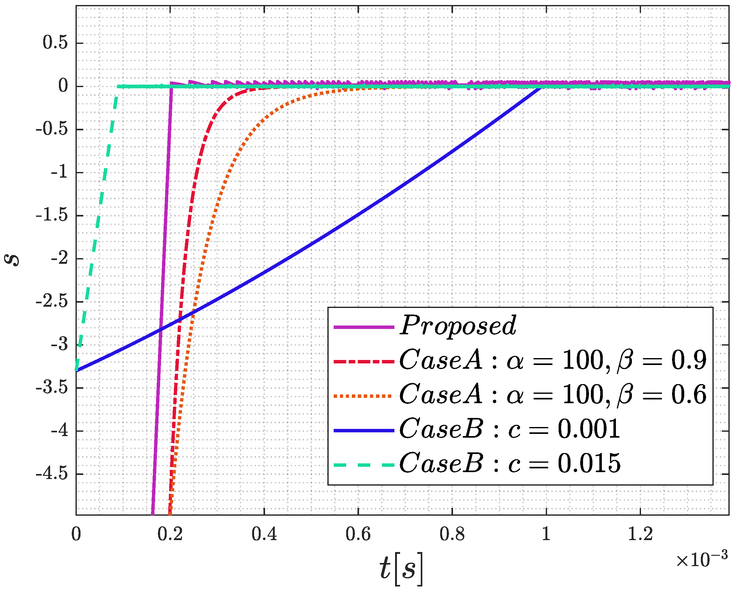 Technologies 11 00033 g003 Technologies 11 00033 g003
