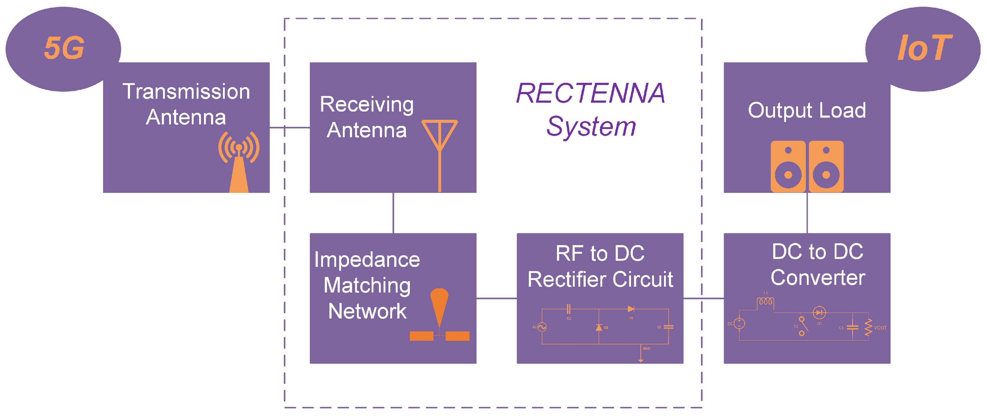 Technologies 11 00034 g001