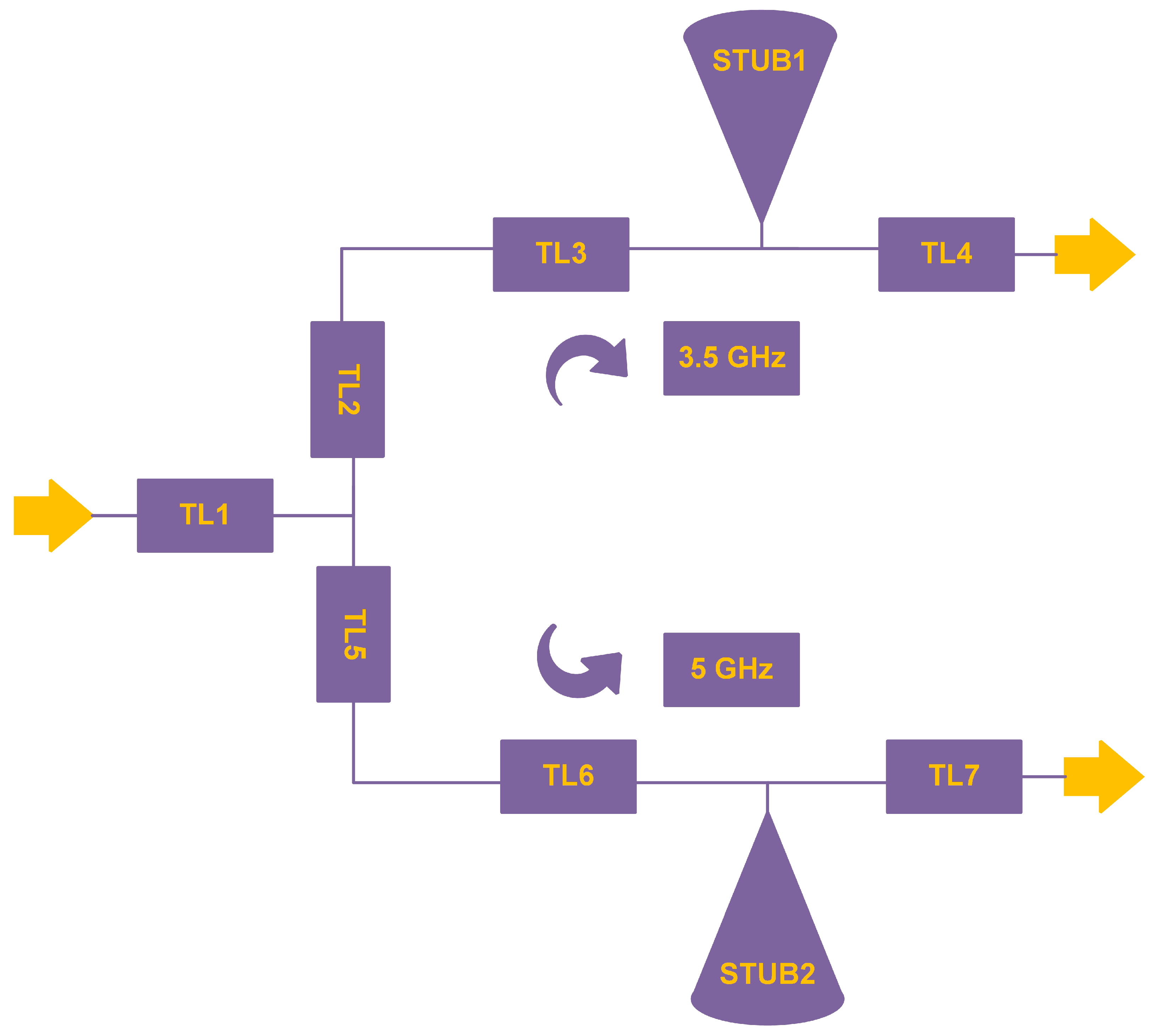 Technologies free full text dual band rectifier circuit design for