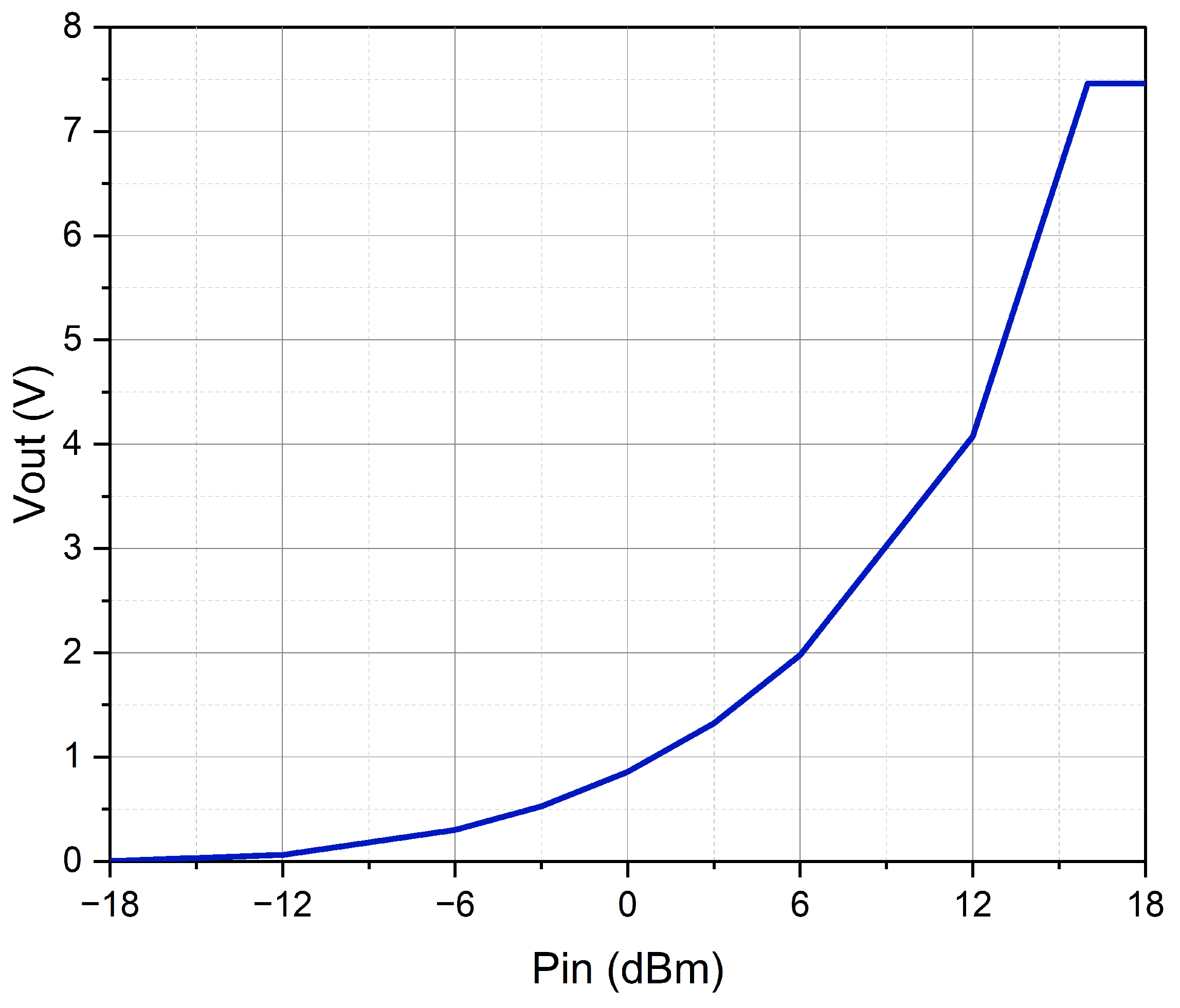 Technologies 11 00034 g009