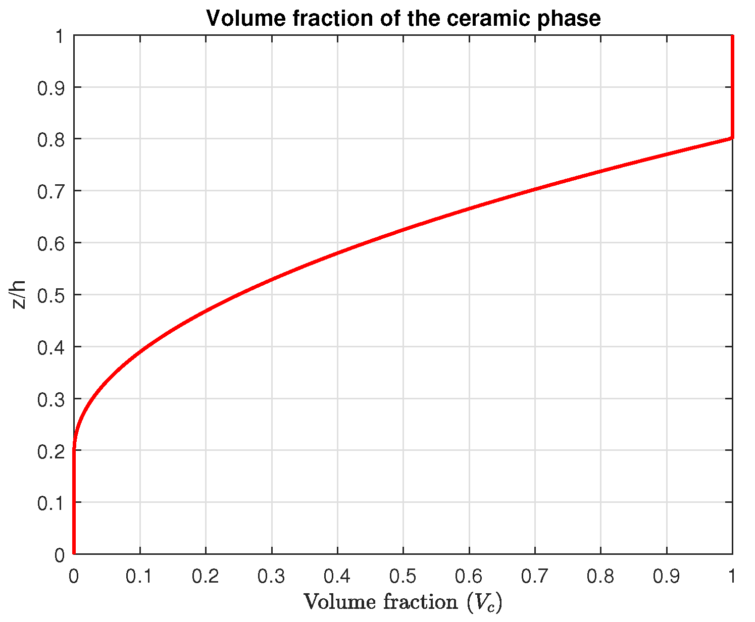 Technologies 11 00035 g008 Technologies 11 00035 g008