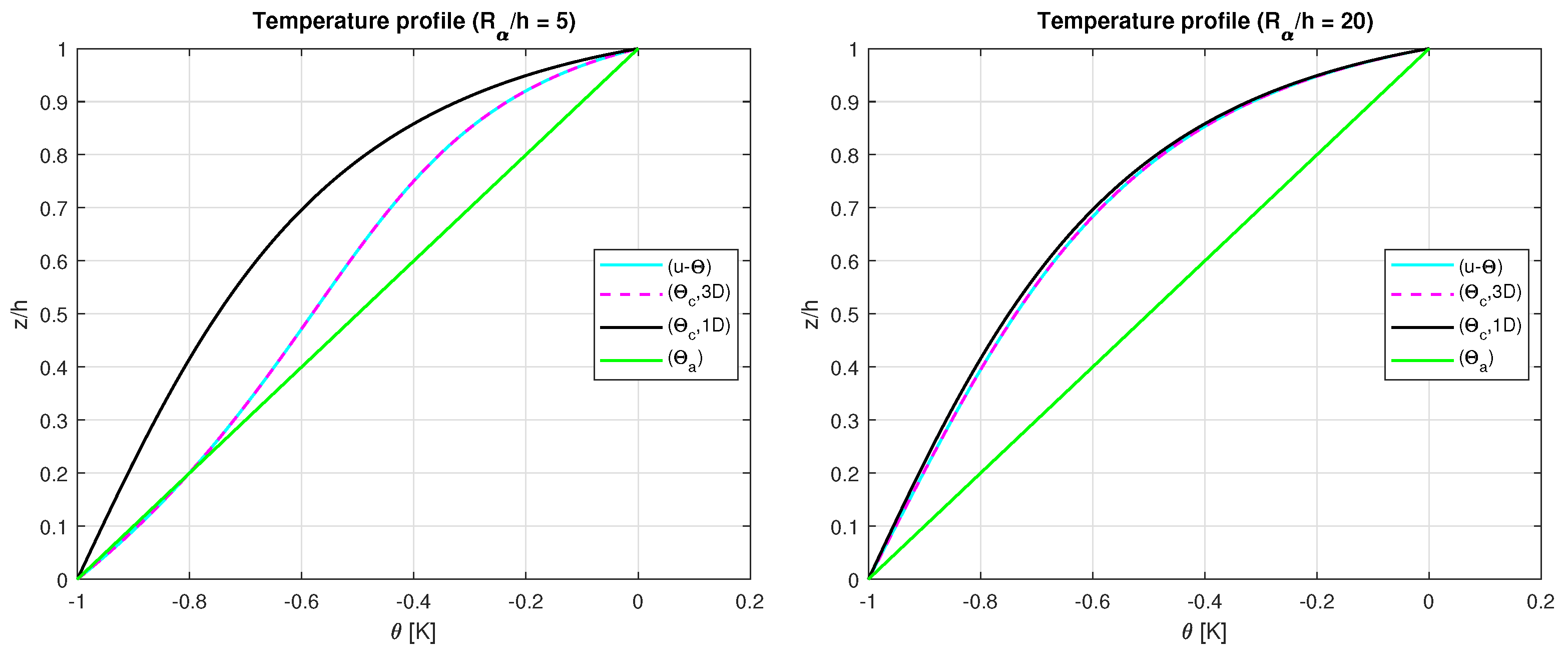 Technologies 11 00035 g012 Technologies 11 00035 g012