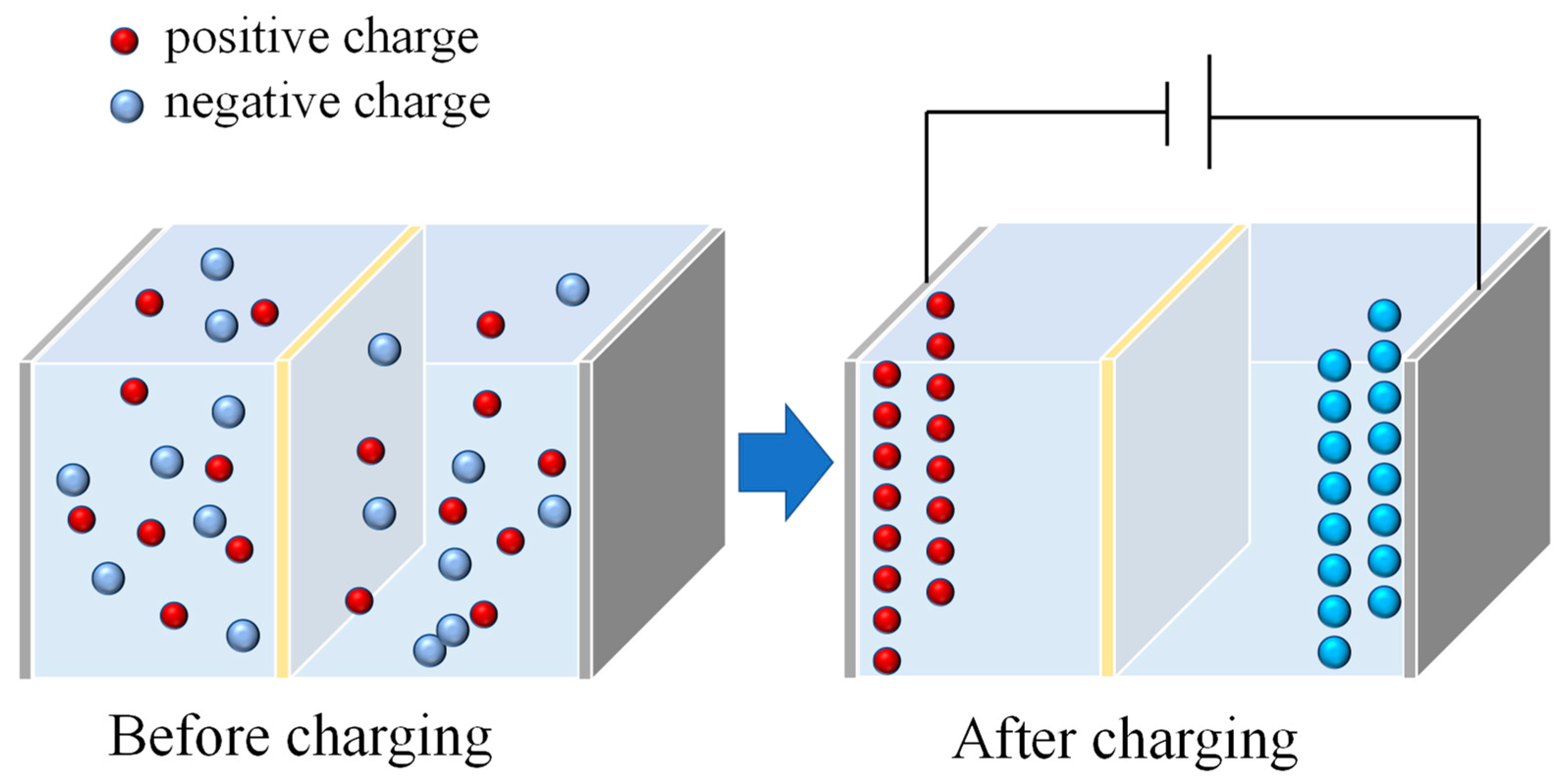 Technologies Free FullText Aging Mechanism and Models of