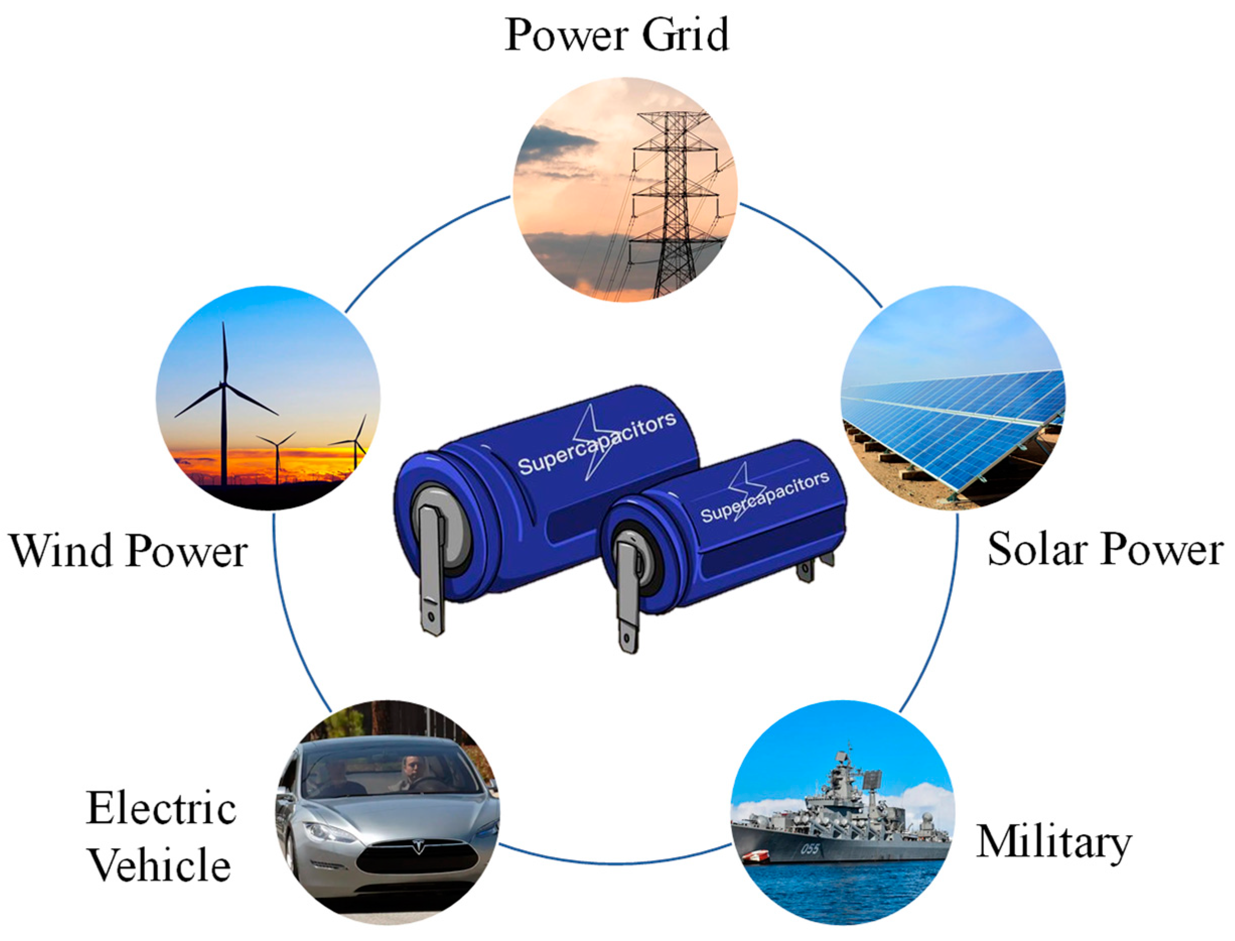 Technologies 11 00038 g002