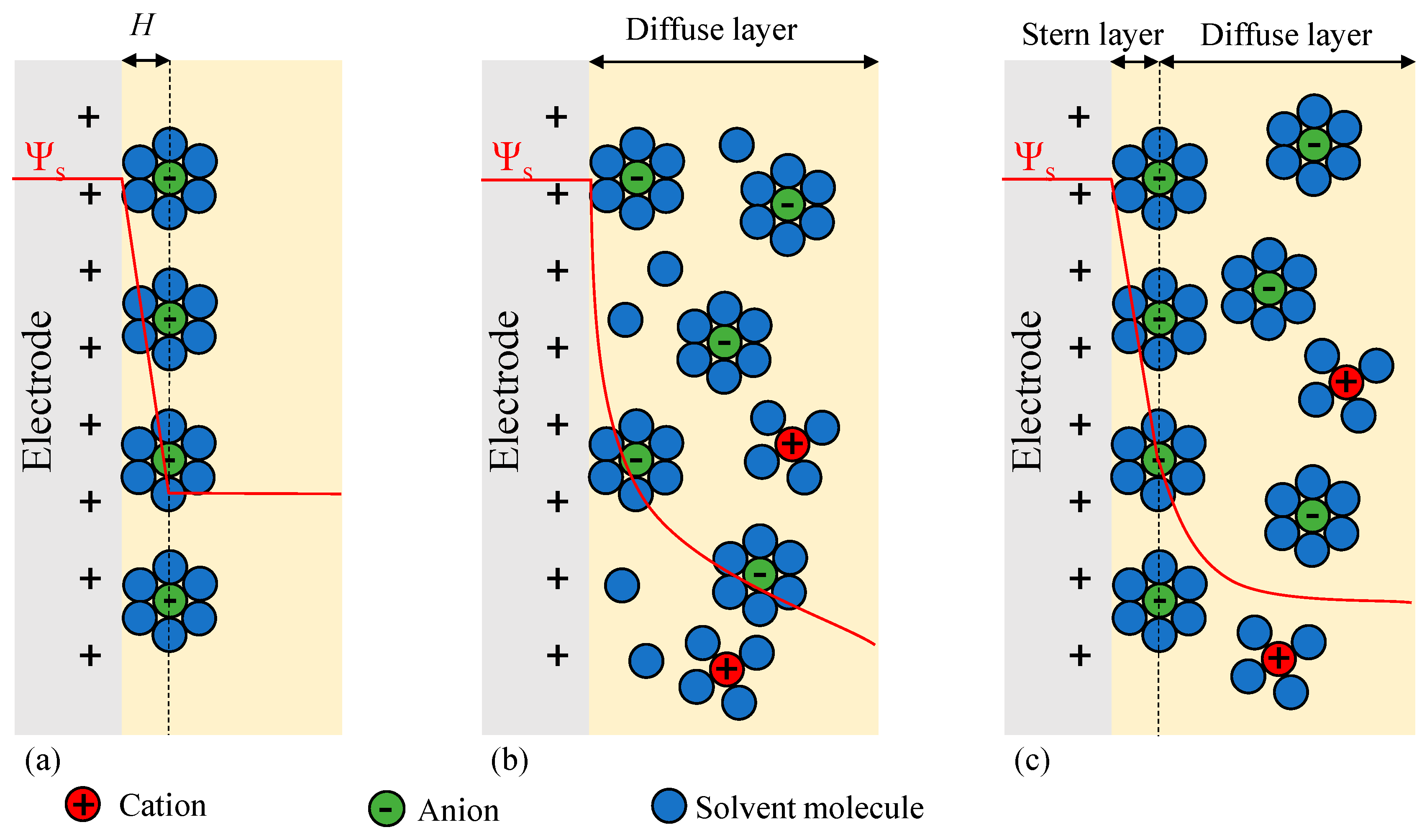 Technologies 11 00038 g008