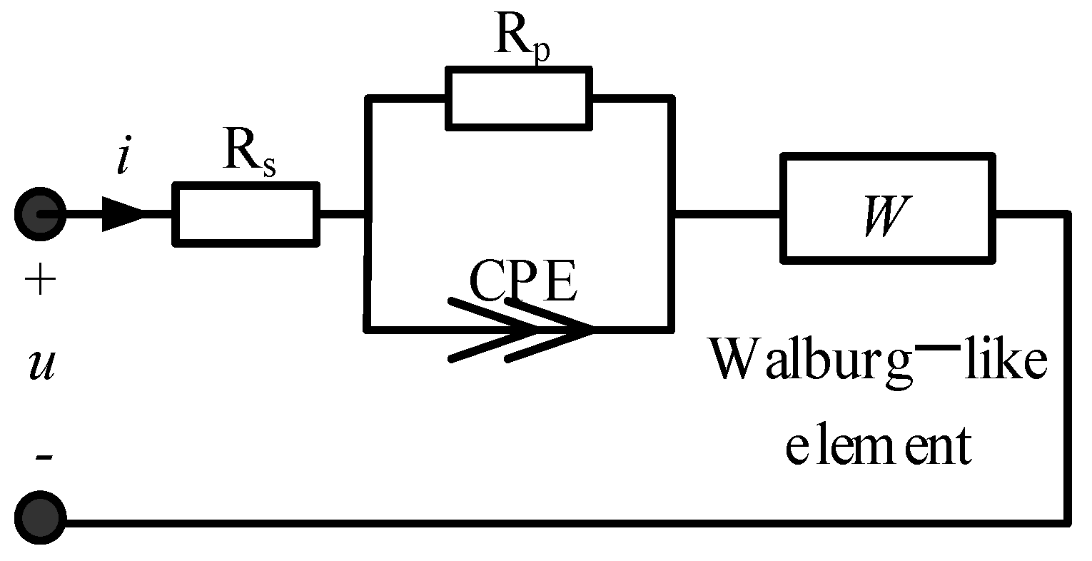 Technologies 11 00038 g010