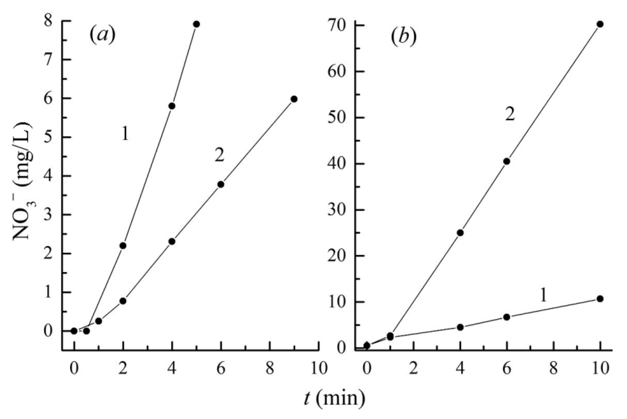 Technologies 11 00041 g003