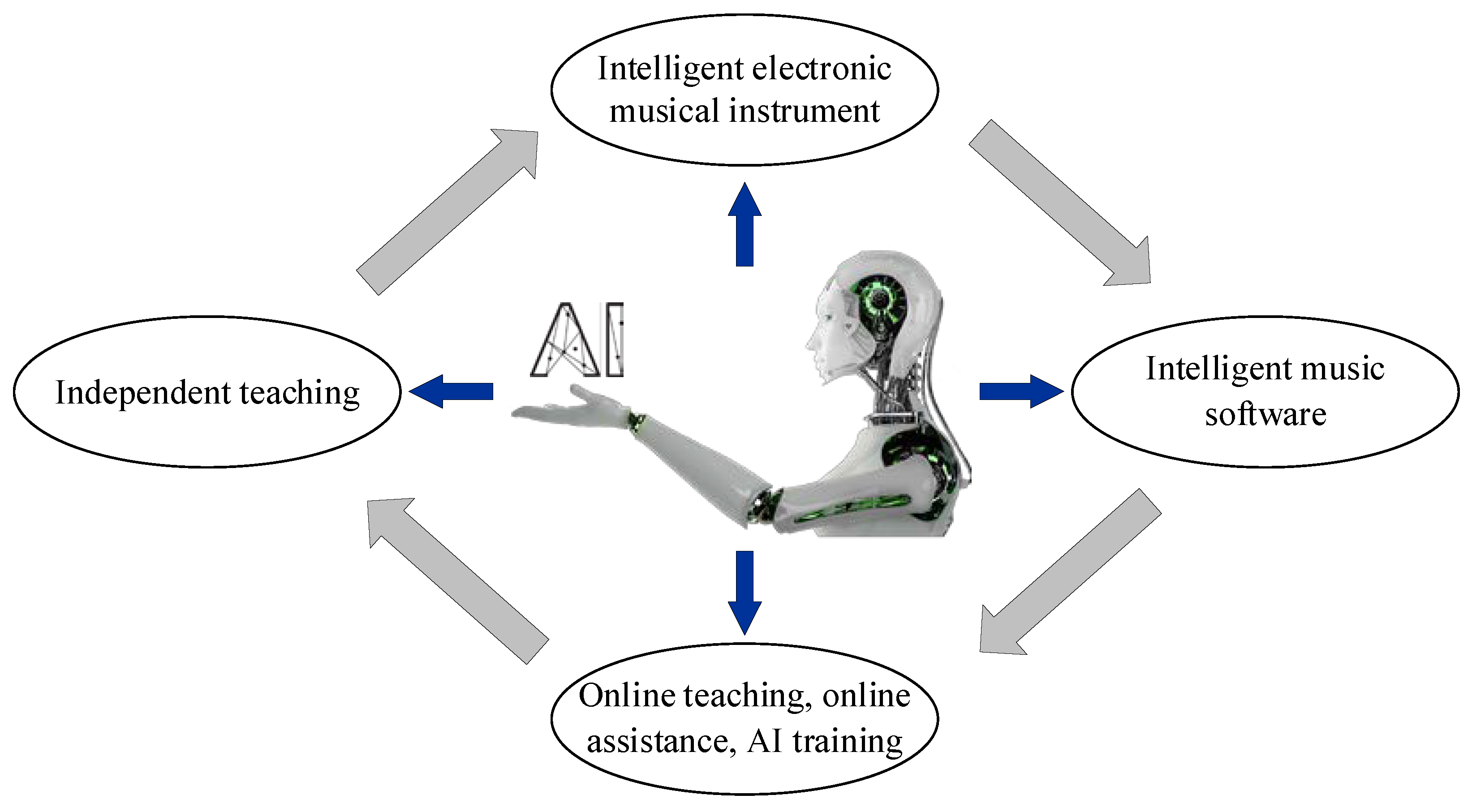 Technologies 11 00042 g001