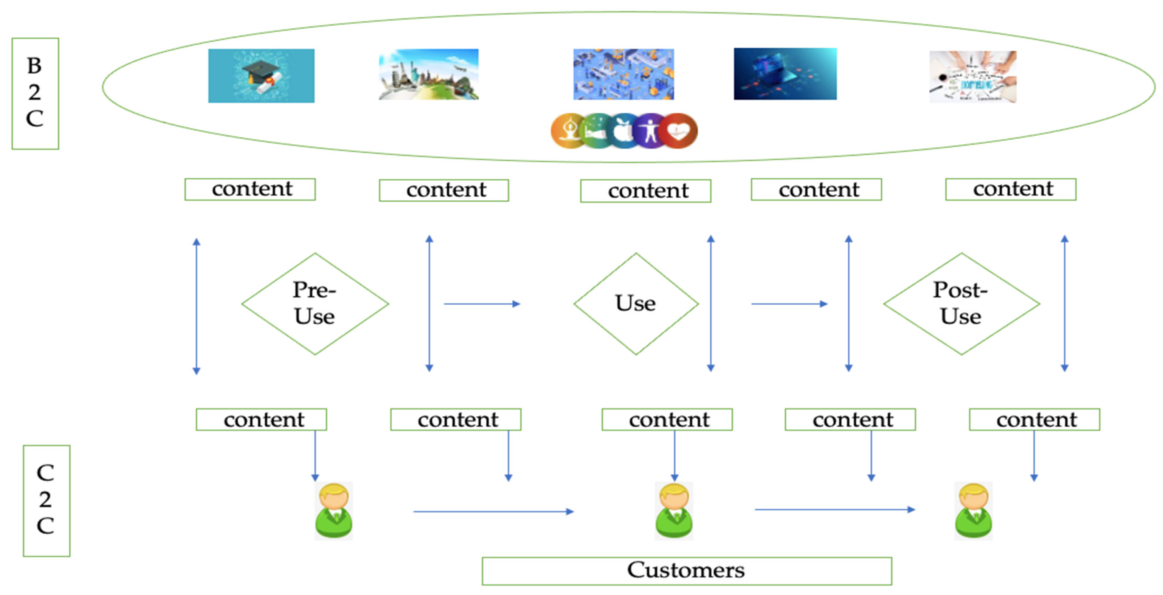 Technologies 11 00044 g003