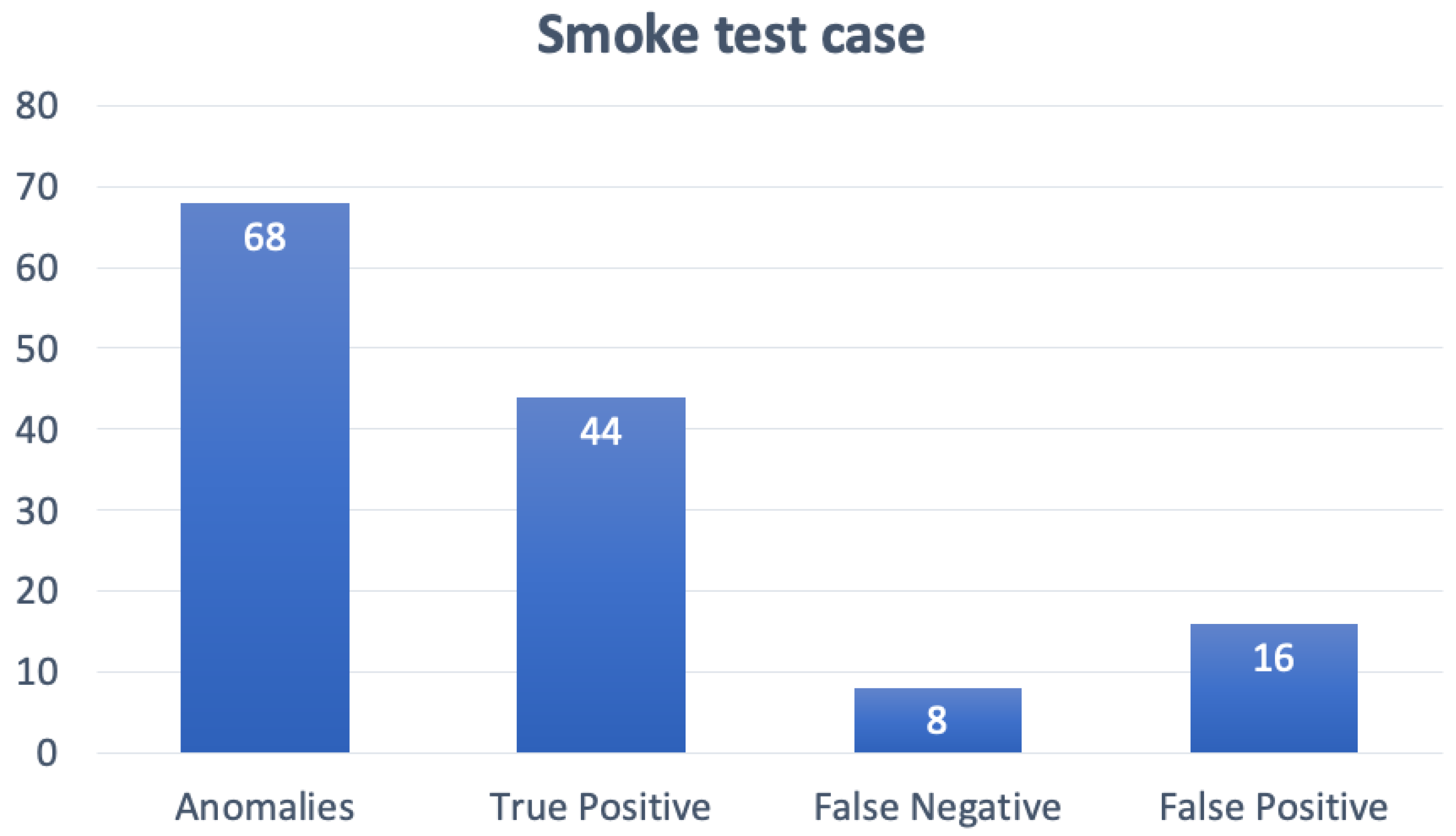 Technologies 11 00045 g007
