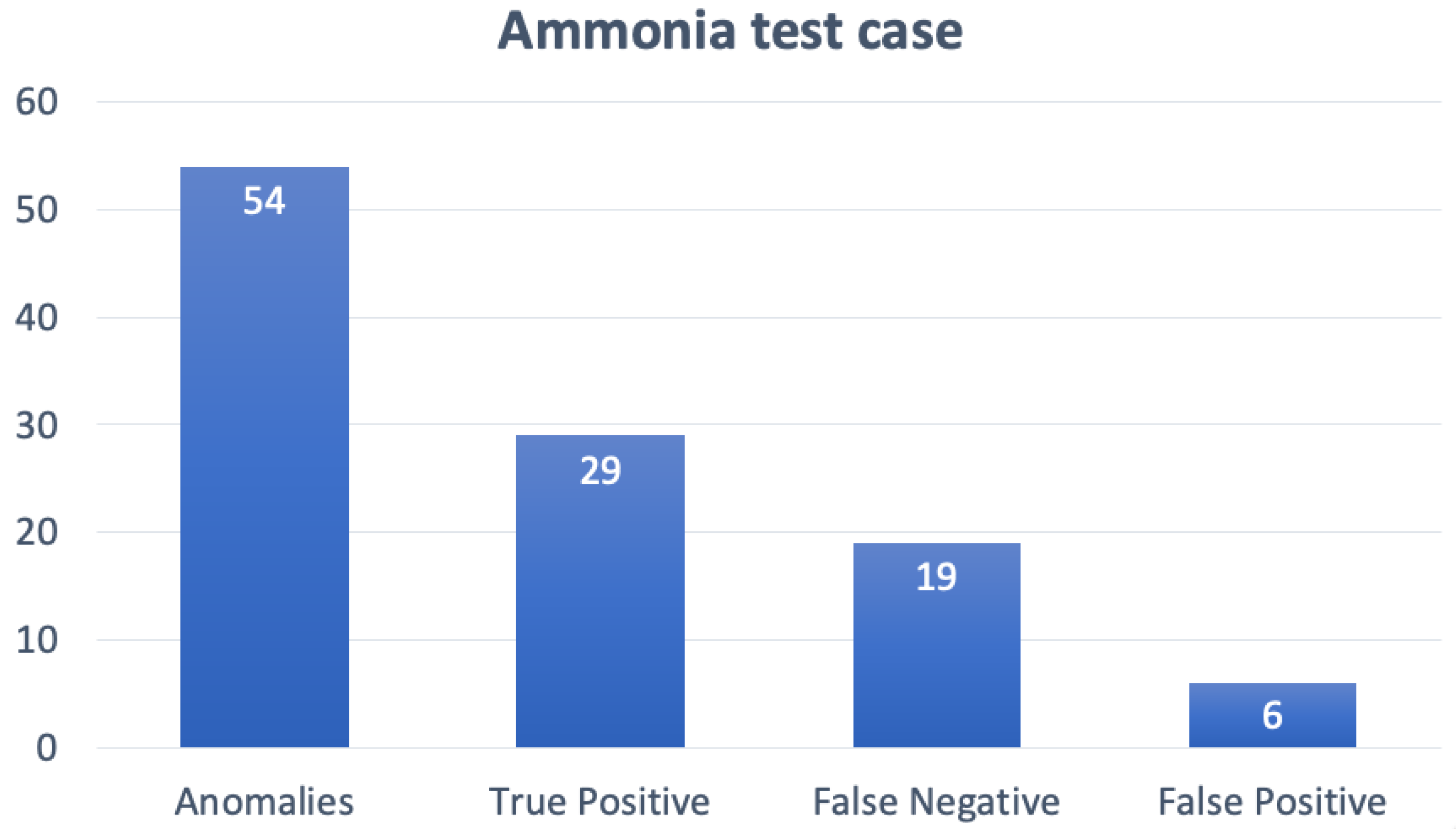 Technologies 11 00045 g008