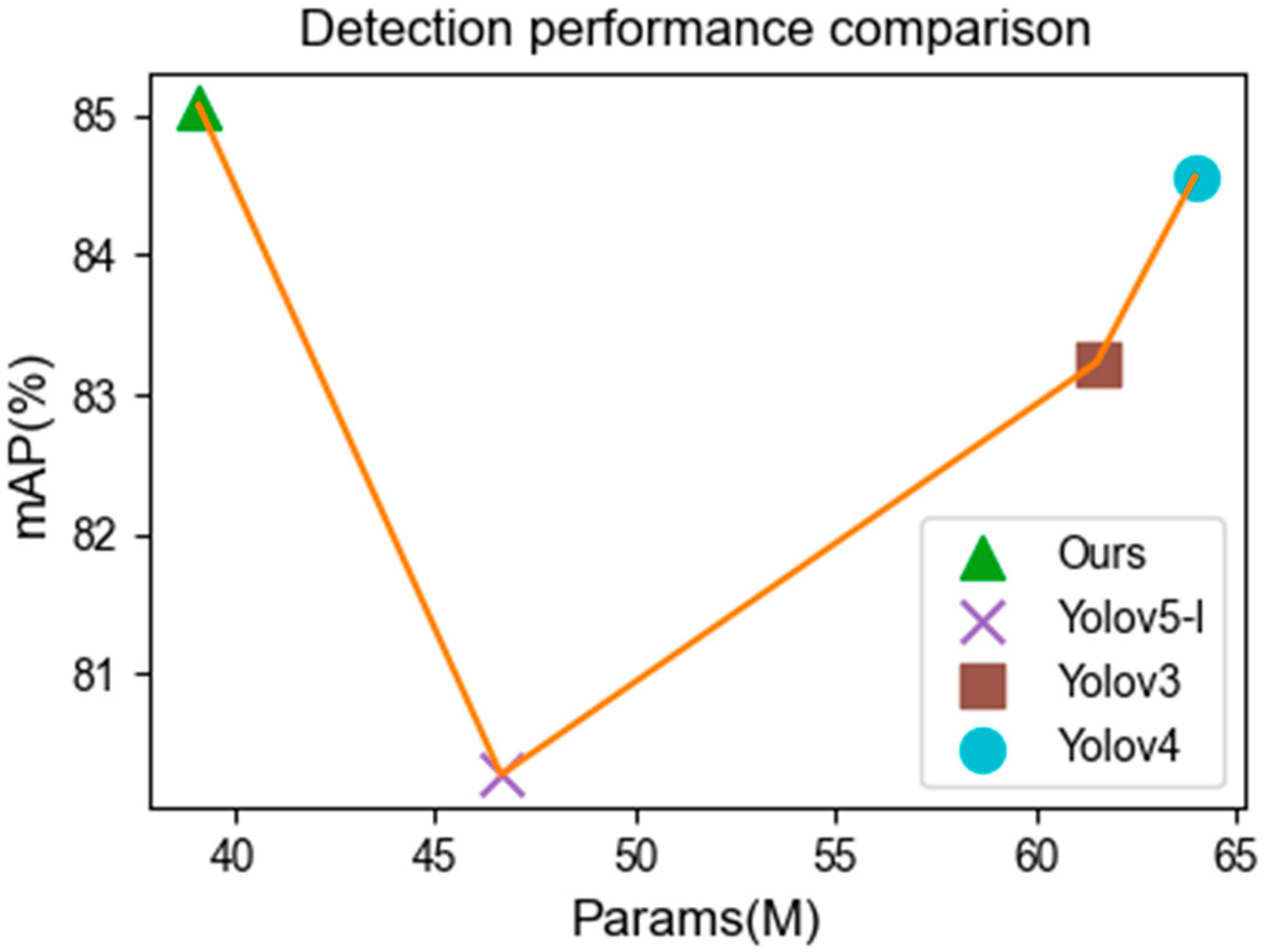 Technologies 11 00047 g001