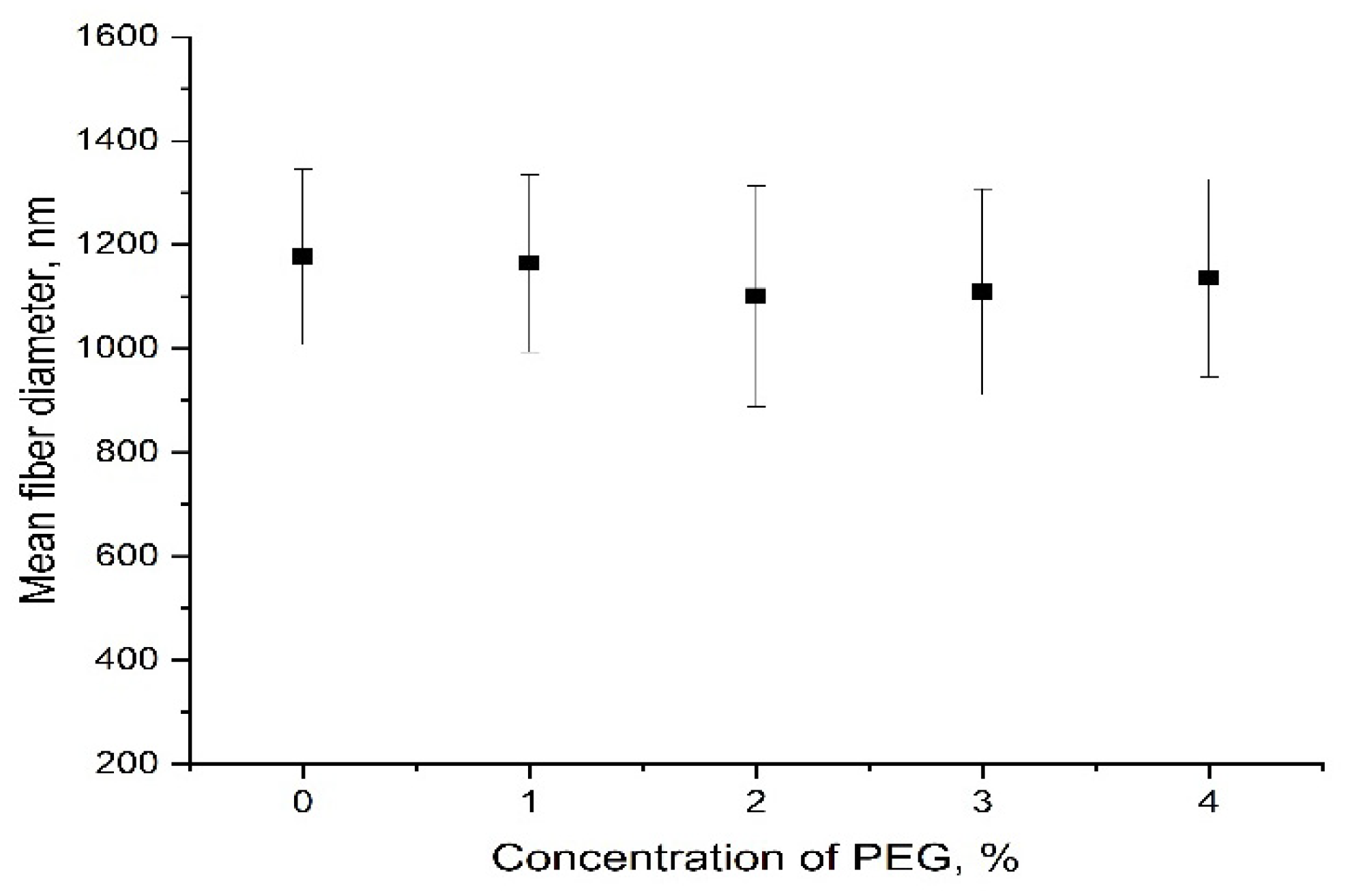 Technologies 11 00048 g005 Technologies 11 00048 g005
