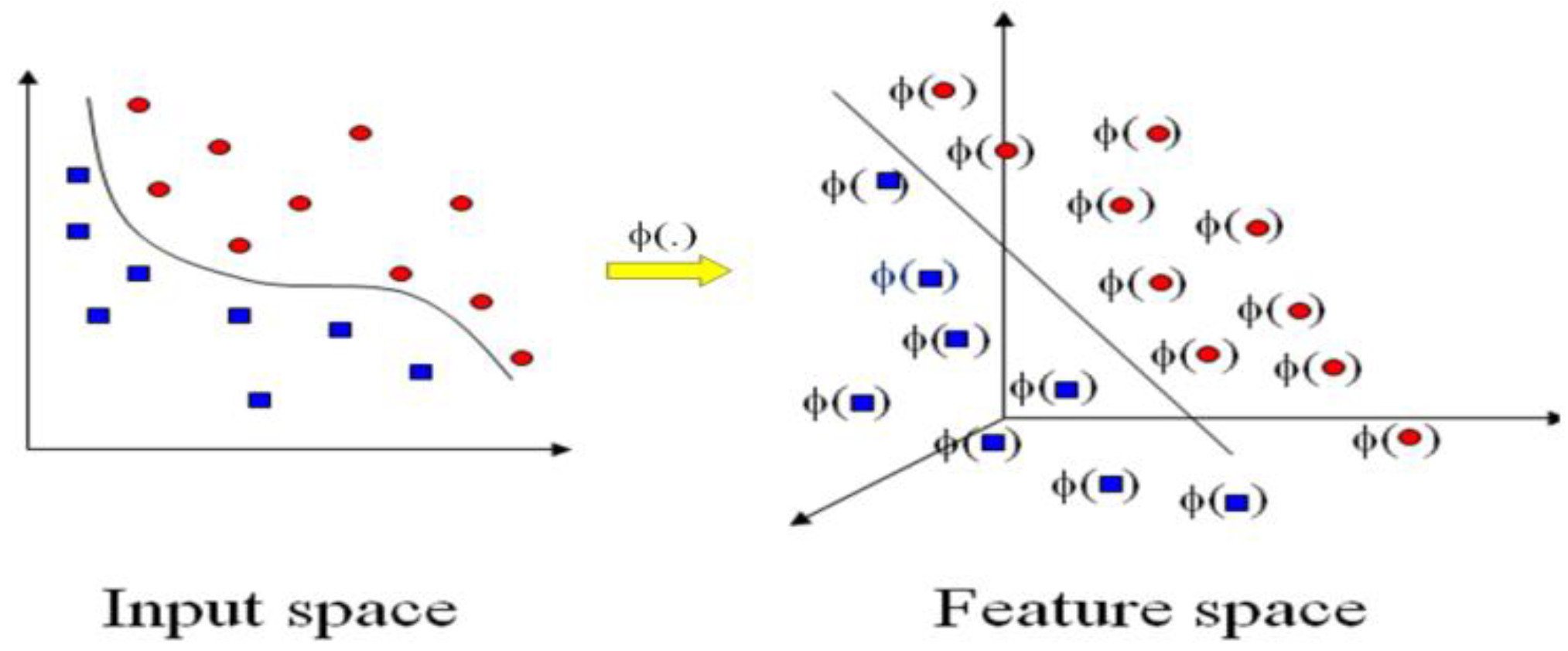 Technologies 11 00050 g001
