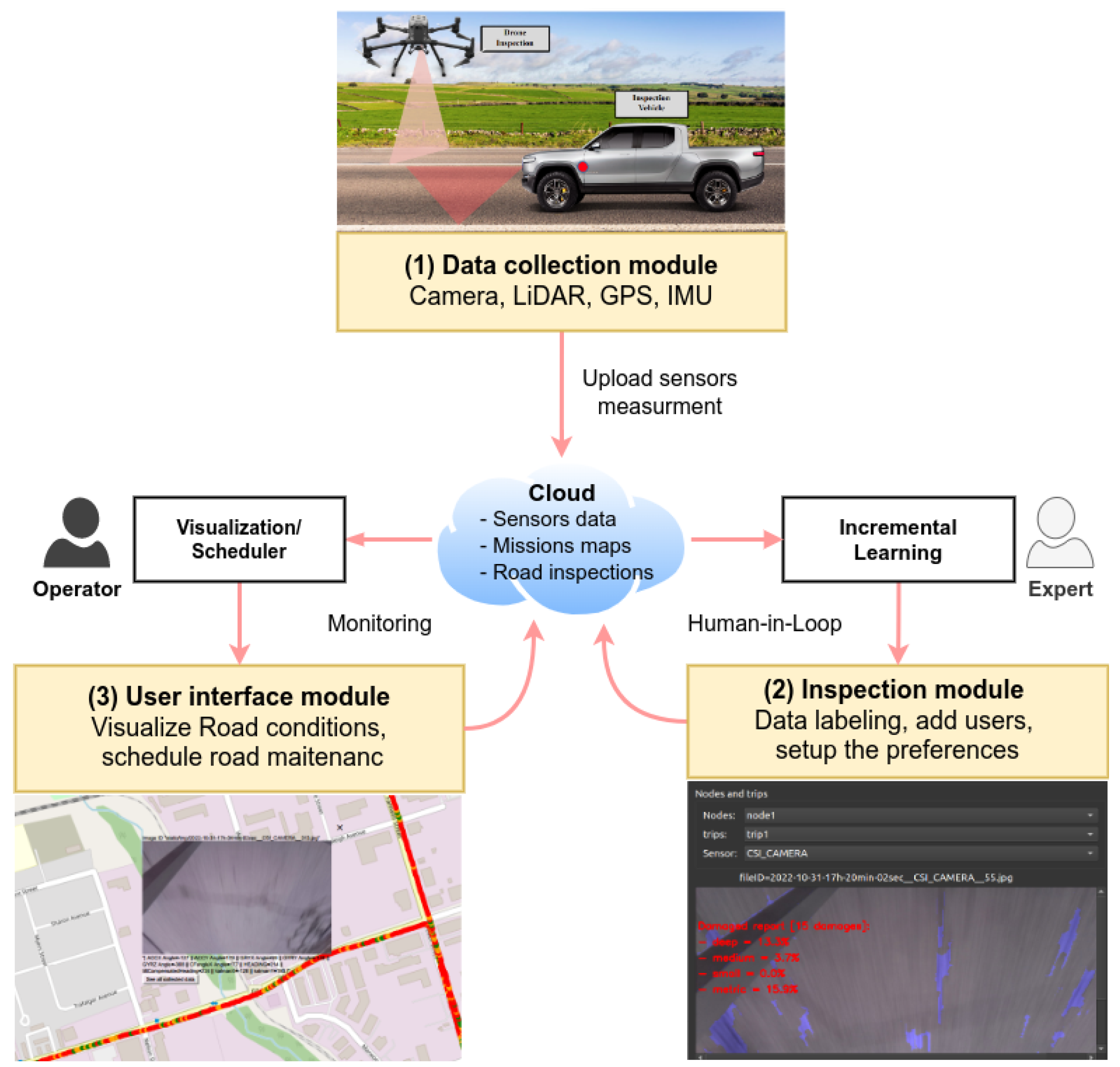 Technologies 11 00051 g002