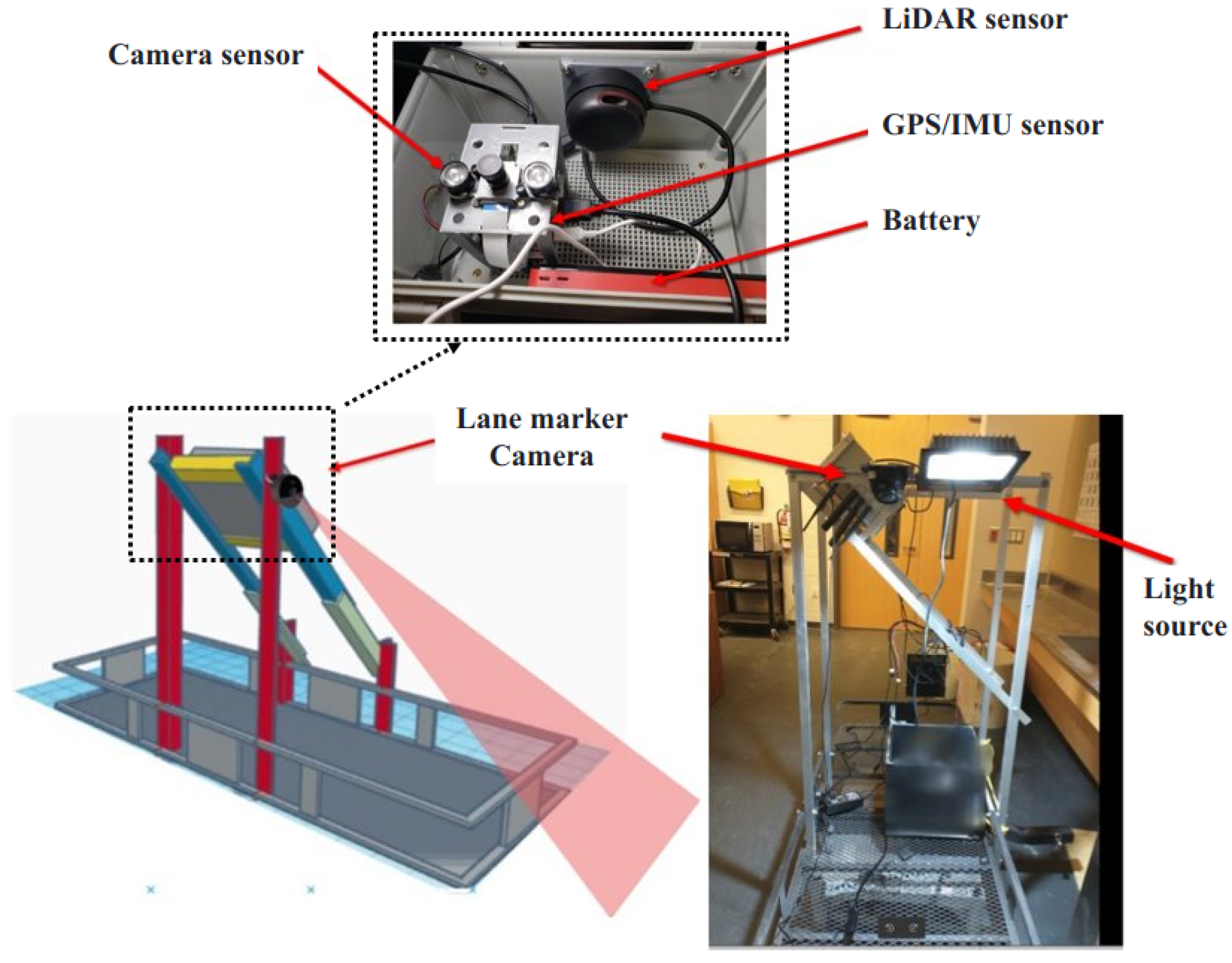 Technologies 11 00051 g003