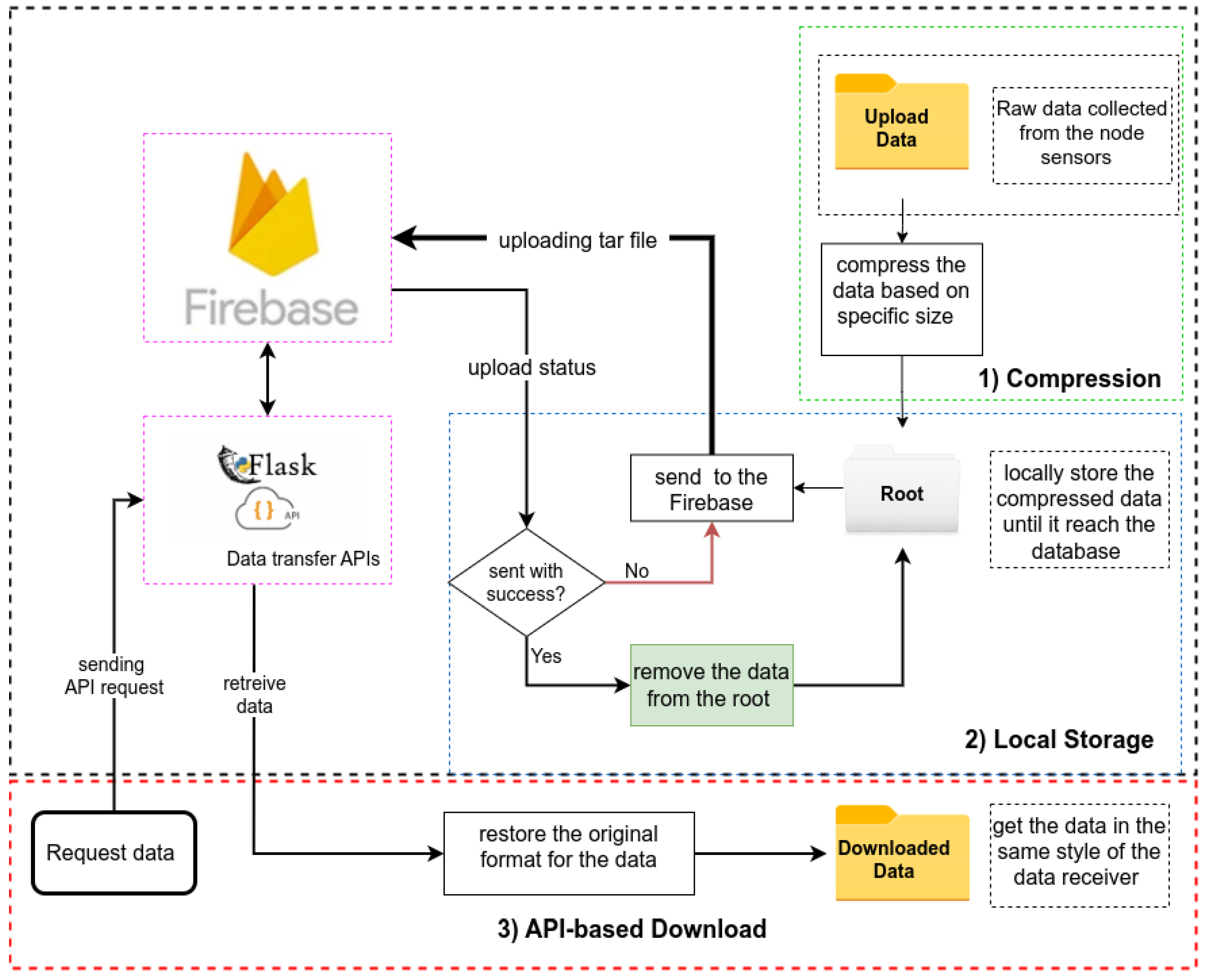 Technologies 11 00051 g005