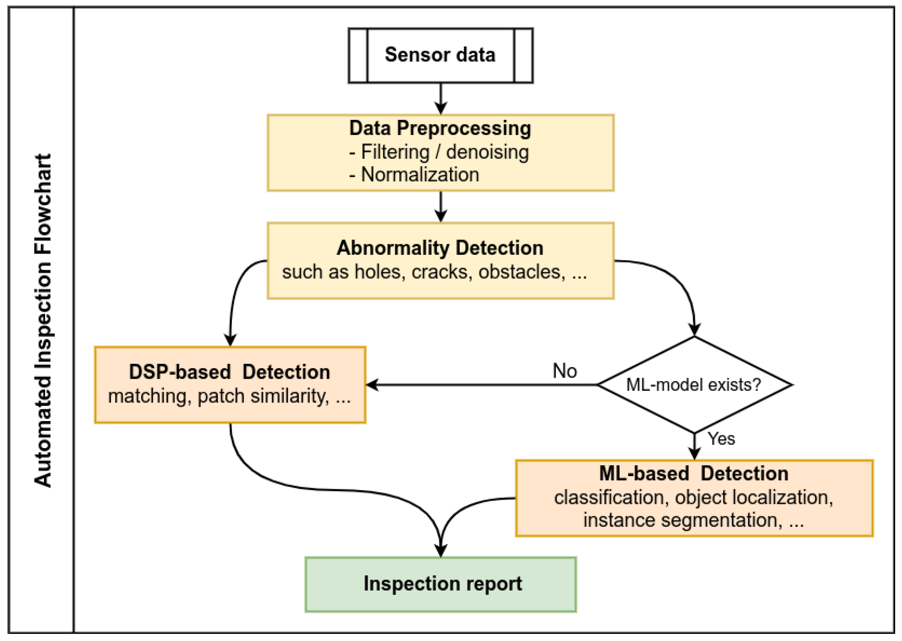 Technologies 11 00051 g006