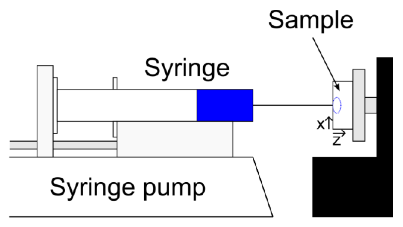 Technologies 11 00052 g002