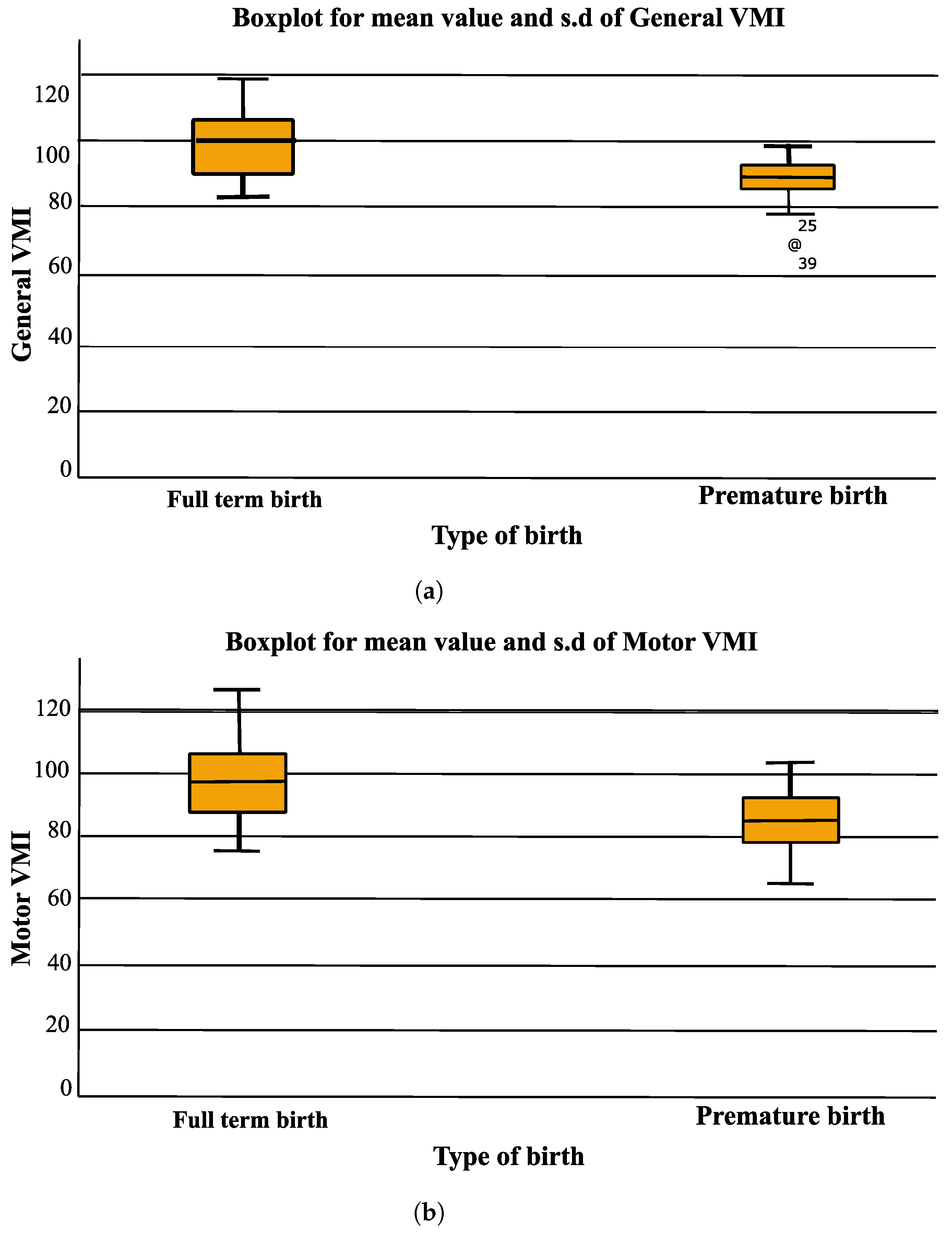 Technologies 11 00053 g003