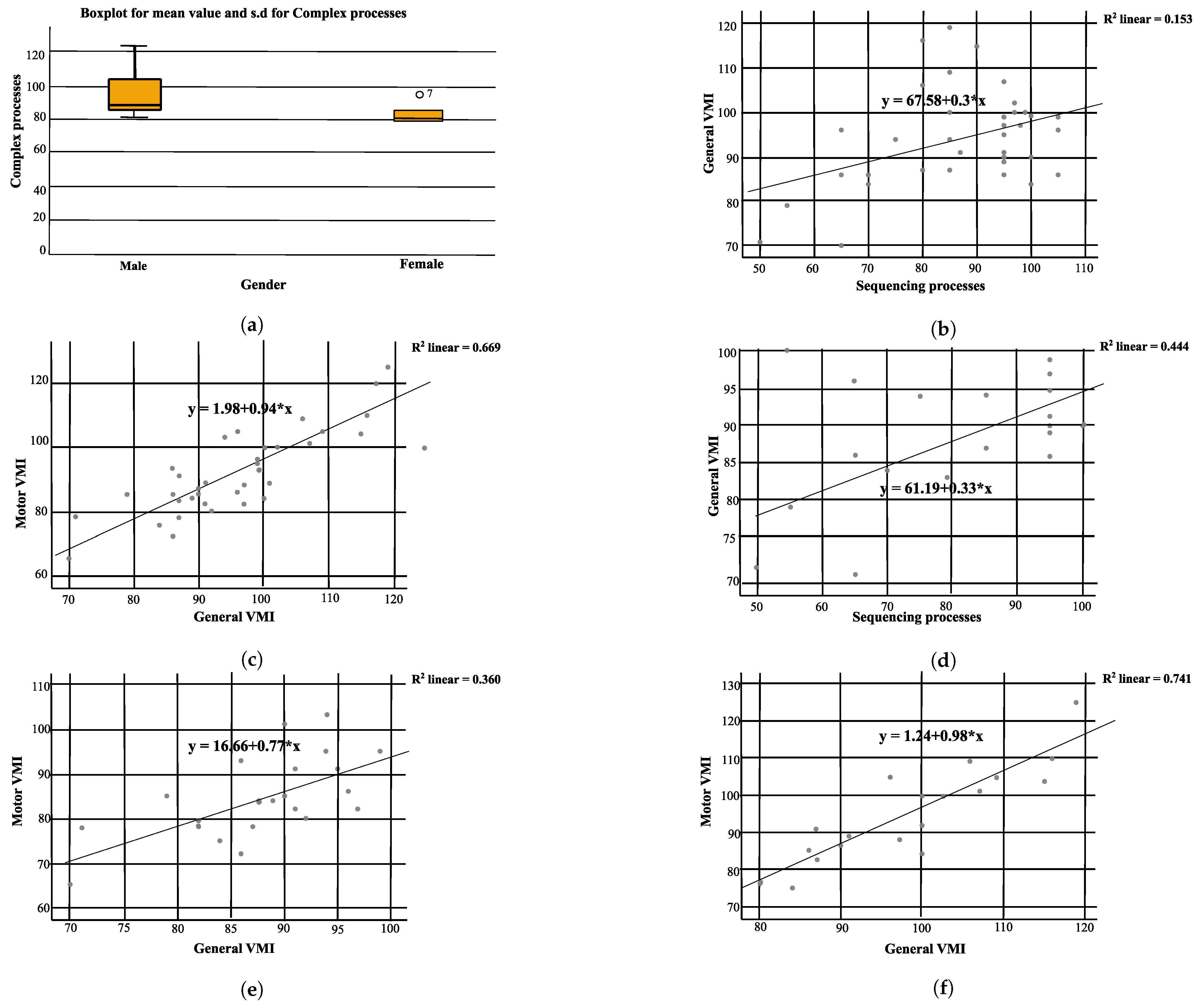 Technologies 11 00053 g004