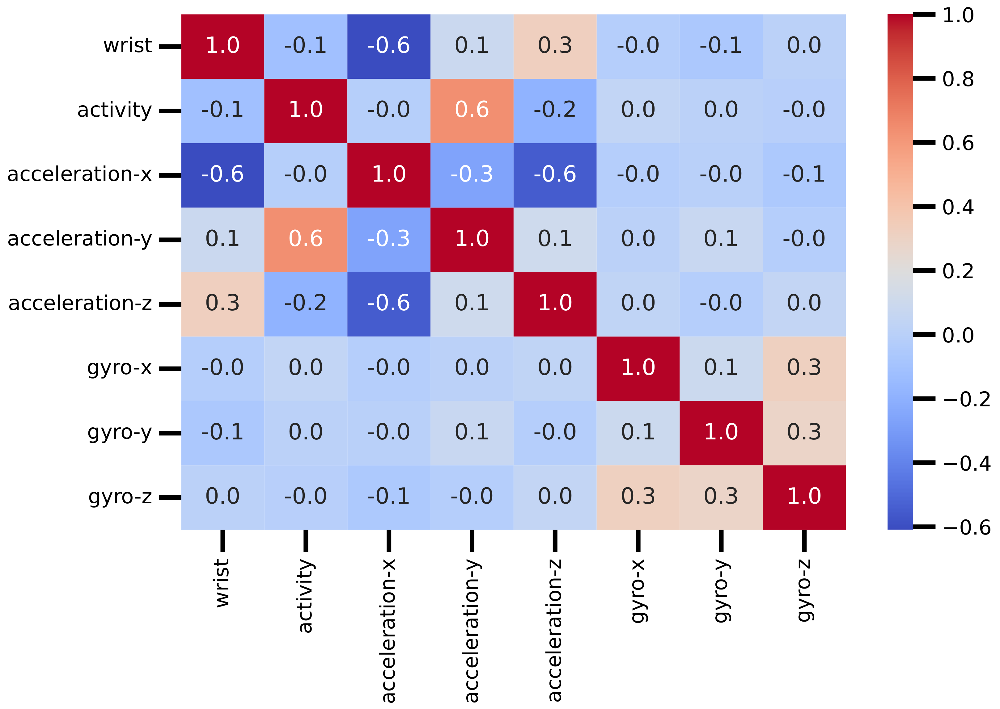 Technologies 11 00055 g003