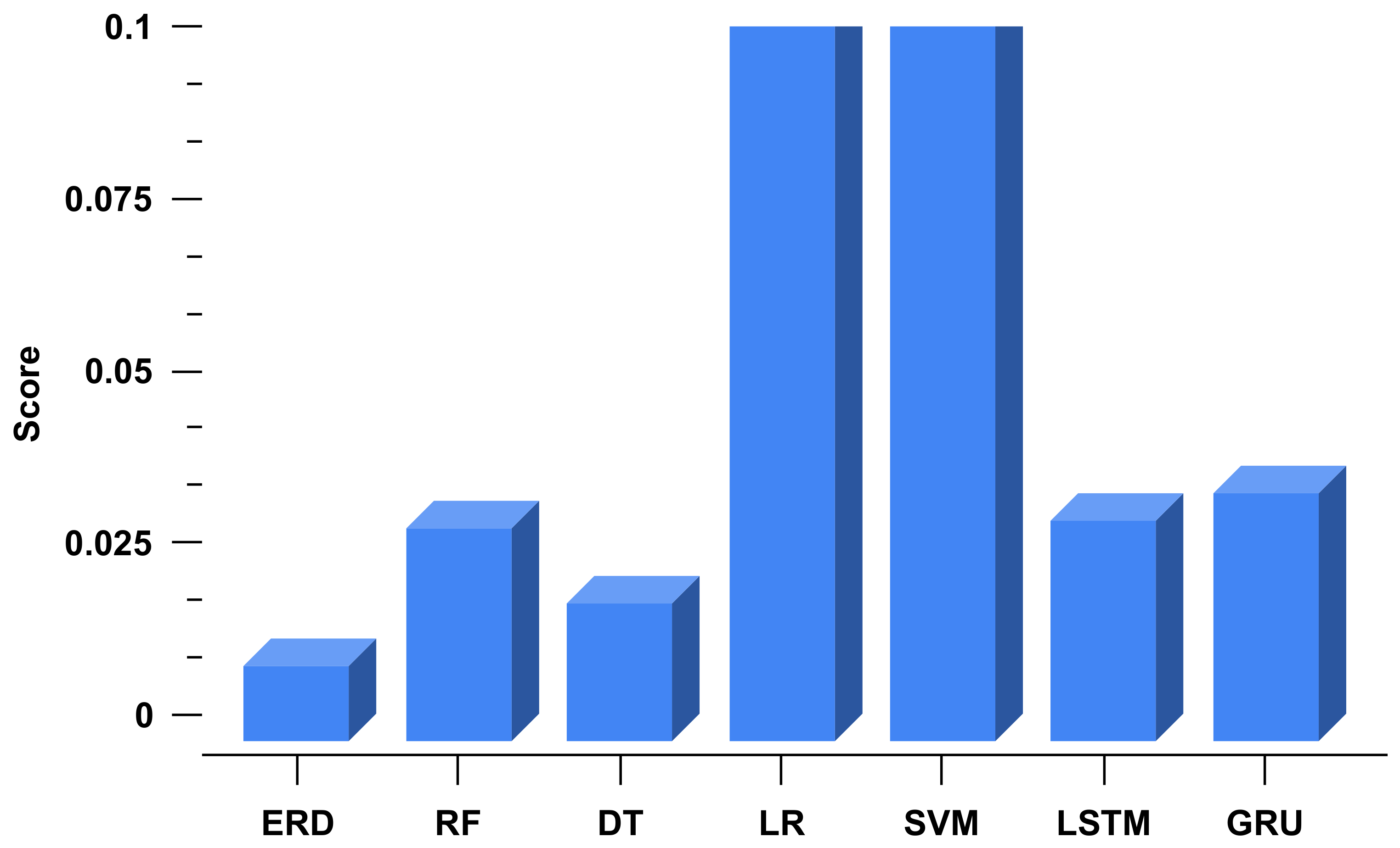 Technologies 11 00055 g007
