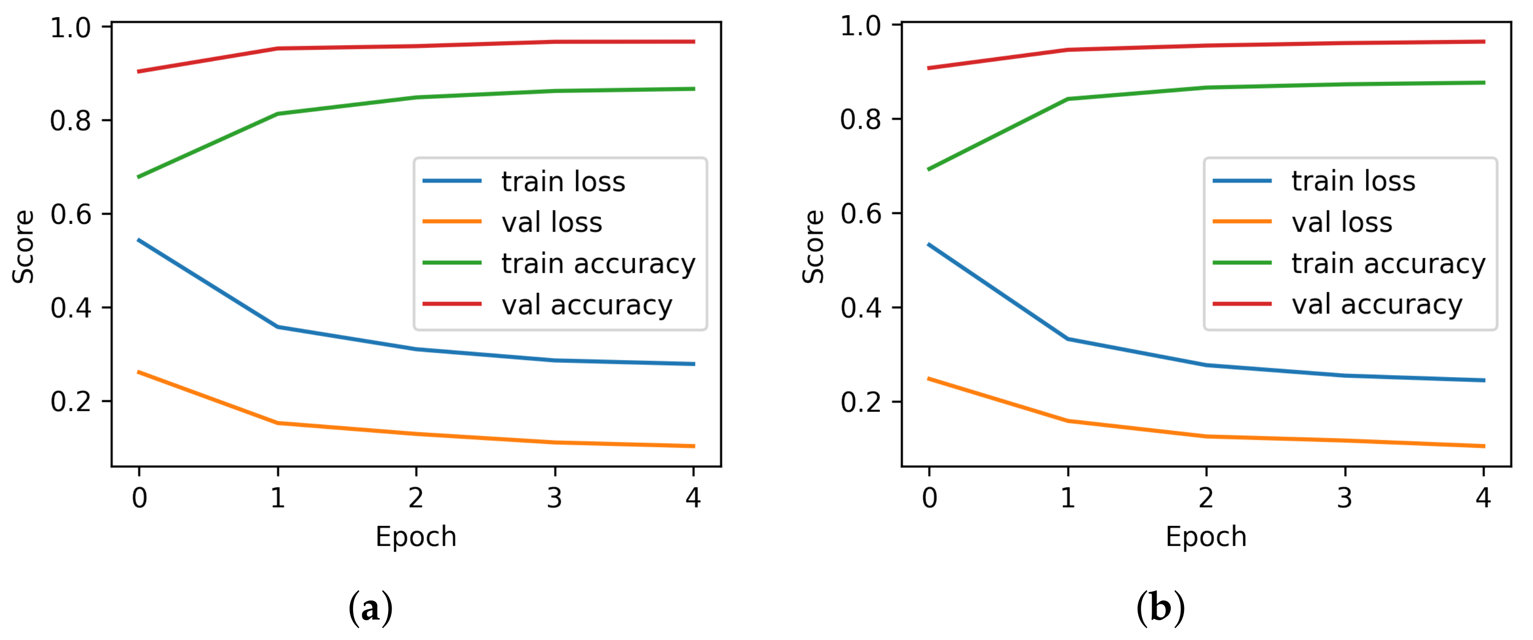 Technologies 11 00055 g008