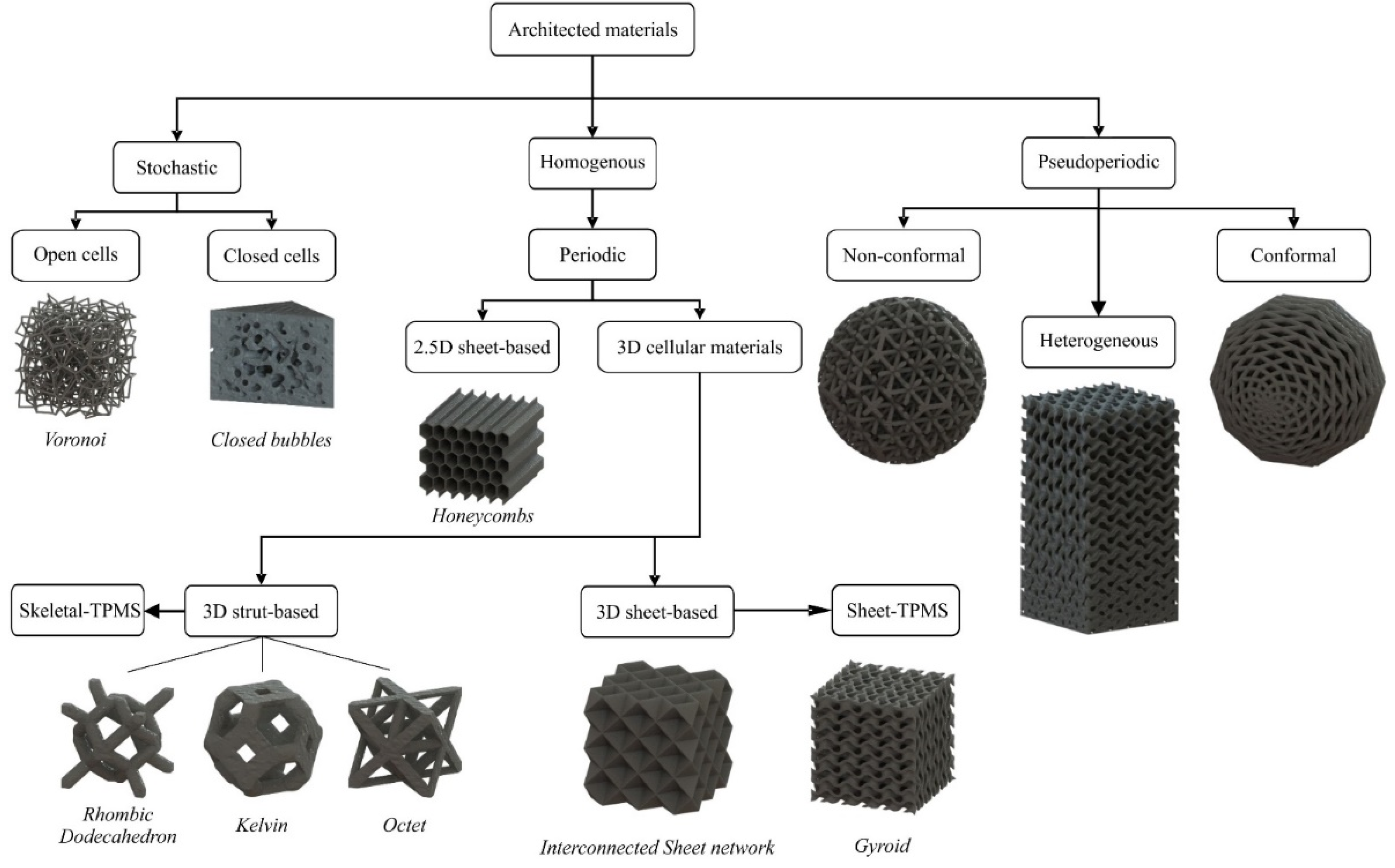 Technologies 11 00058 g001 Technologies 11 00058 g001
