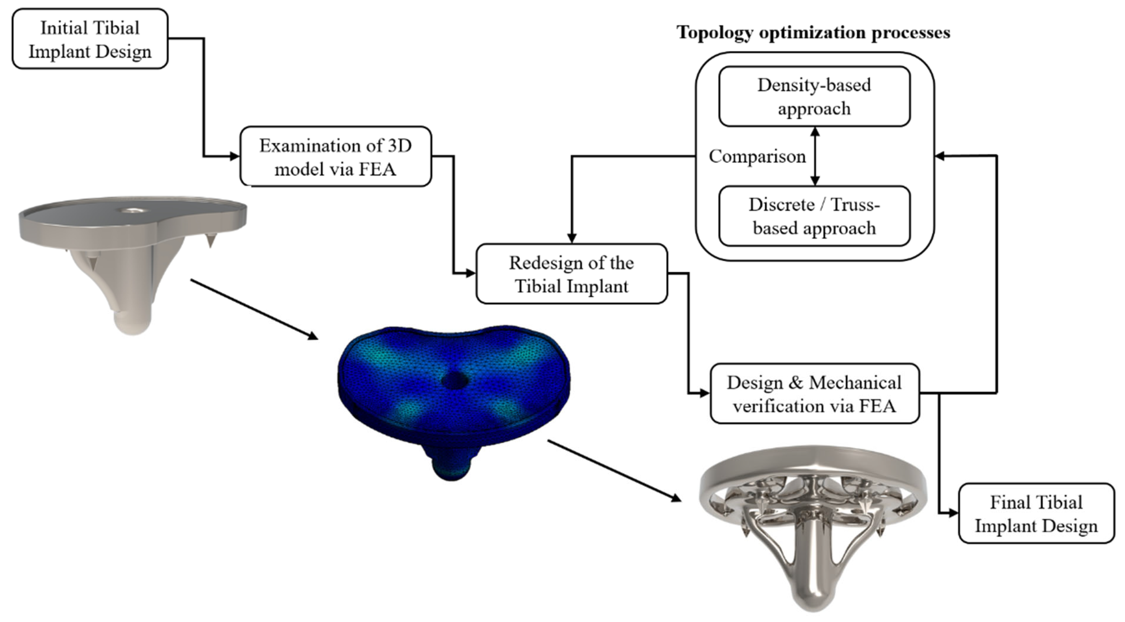 Technologies 11 00058 g002 Technologies 11 00058 g002