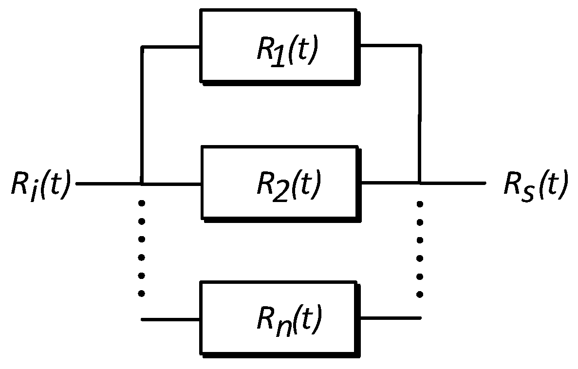 Technologies 11 00059 g002