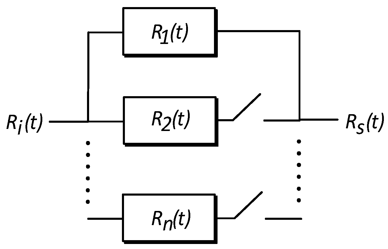 Technologies 11 00059 g003