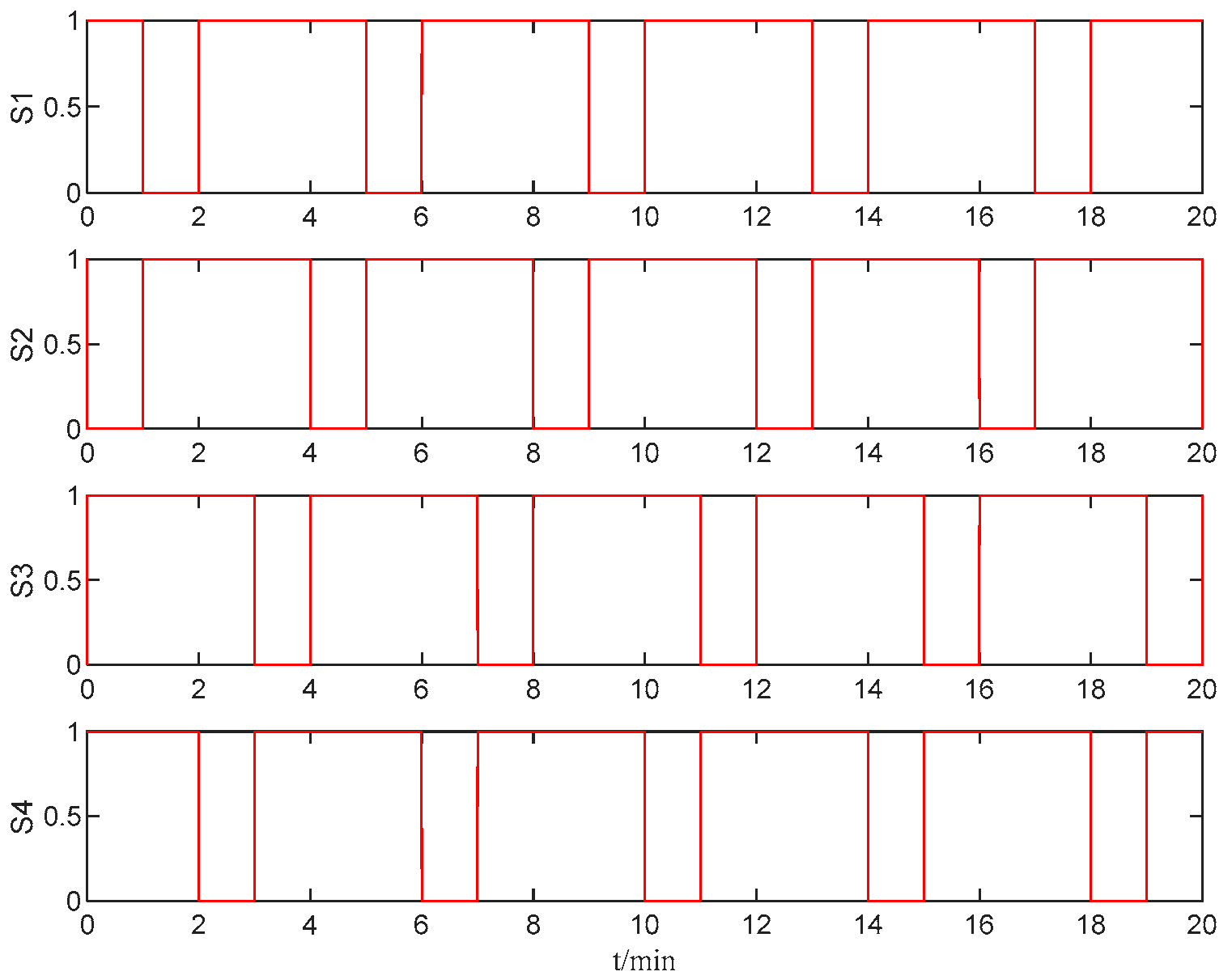 Technologies 11 00060 g008