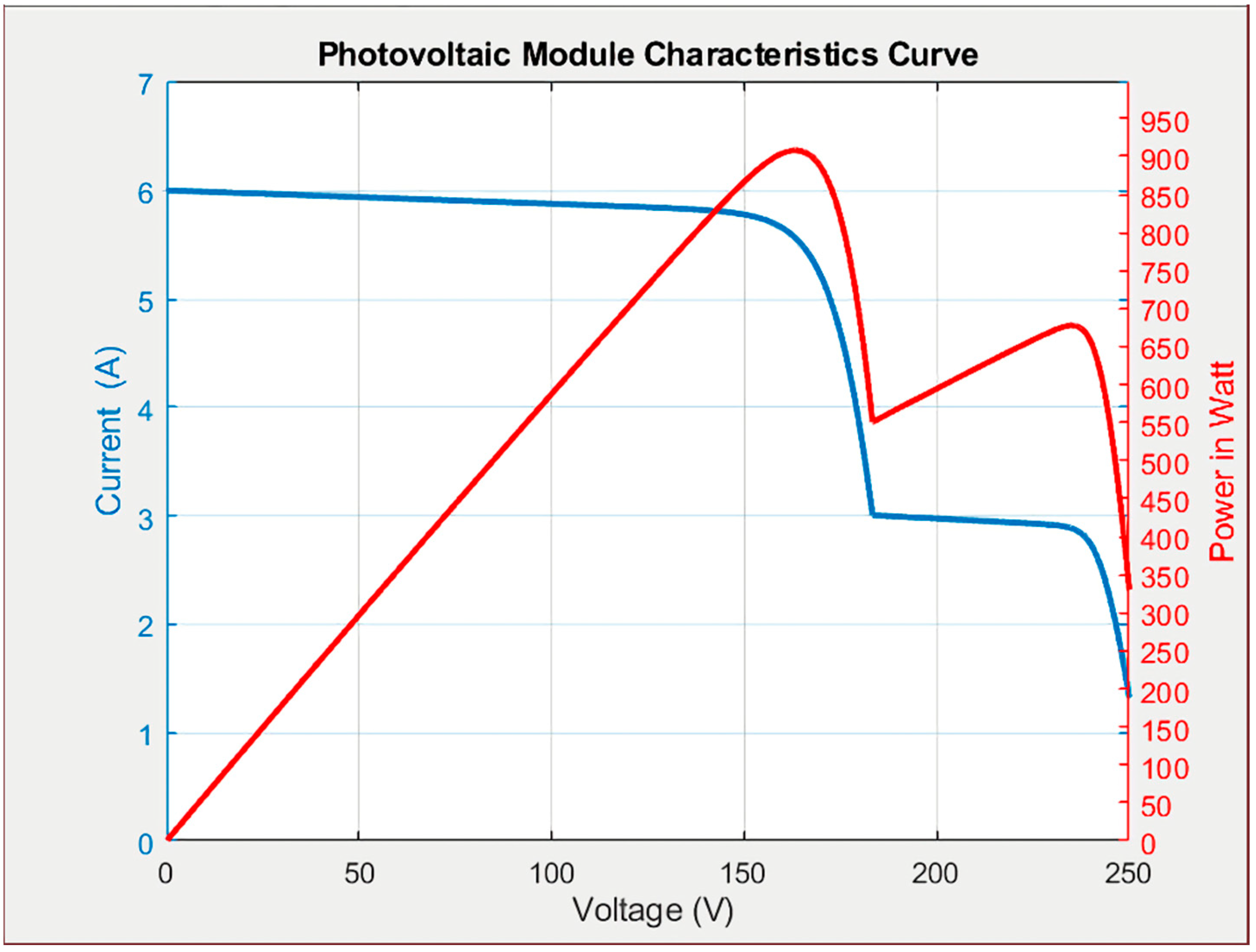Technologies 11 00061 g001
