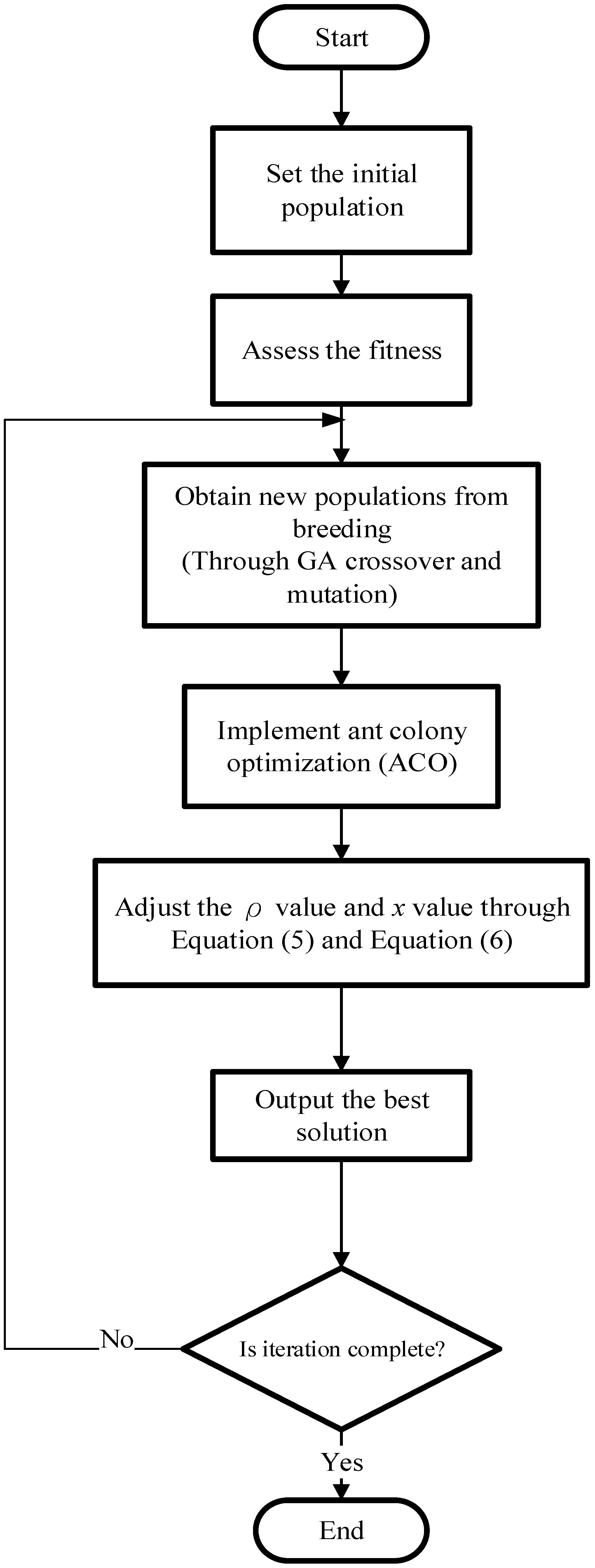 Technologies 11 00061 g002