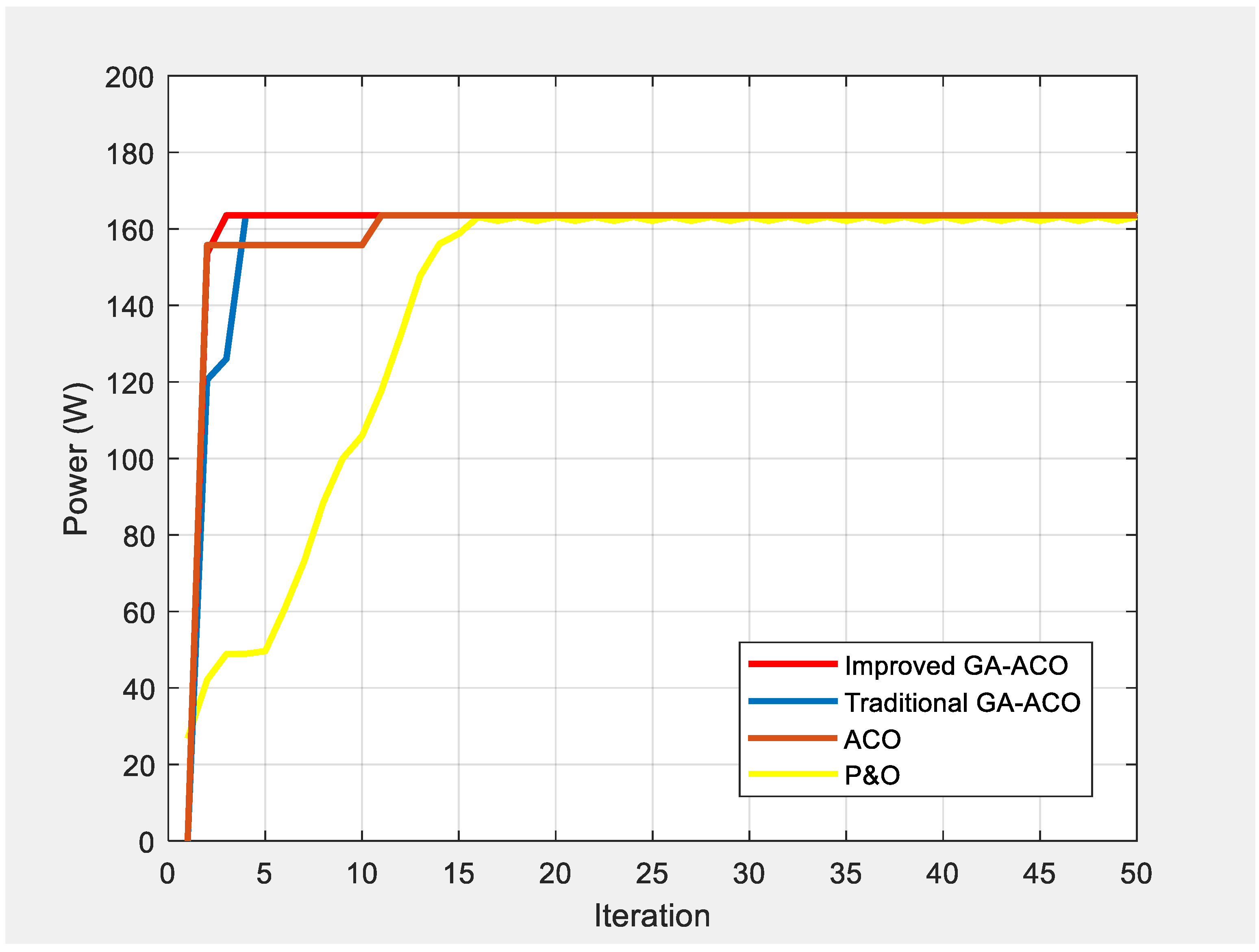 Technologies 11 00061 g005