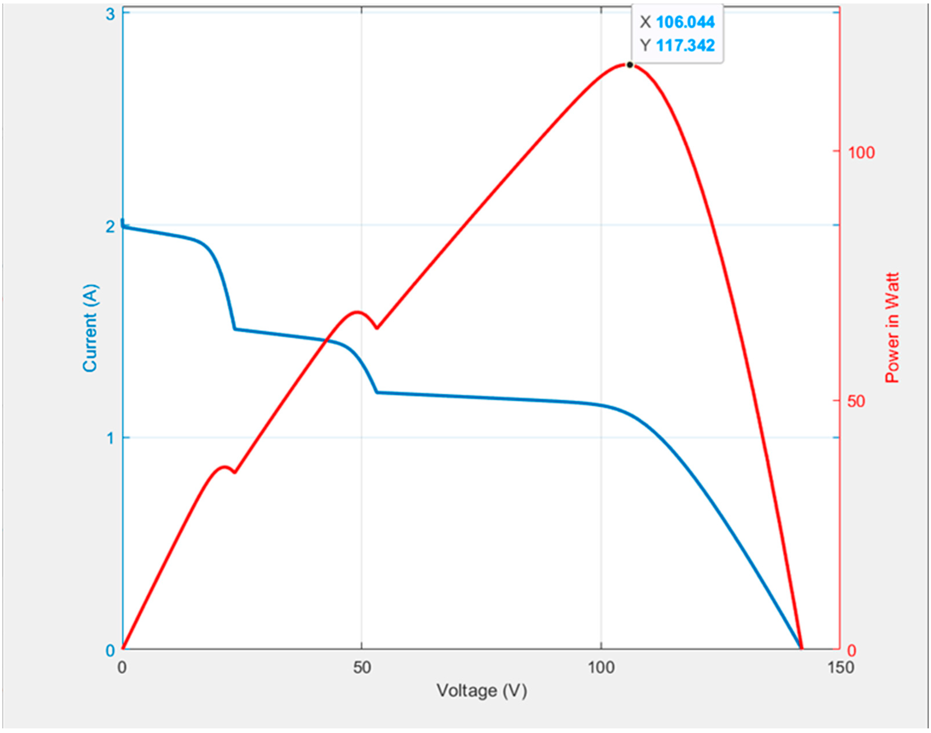 Technologies 11 00061 g008