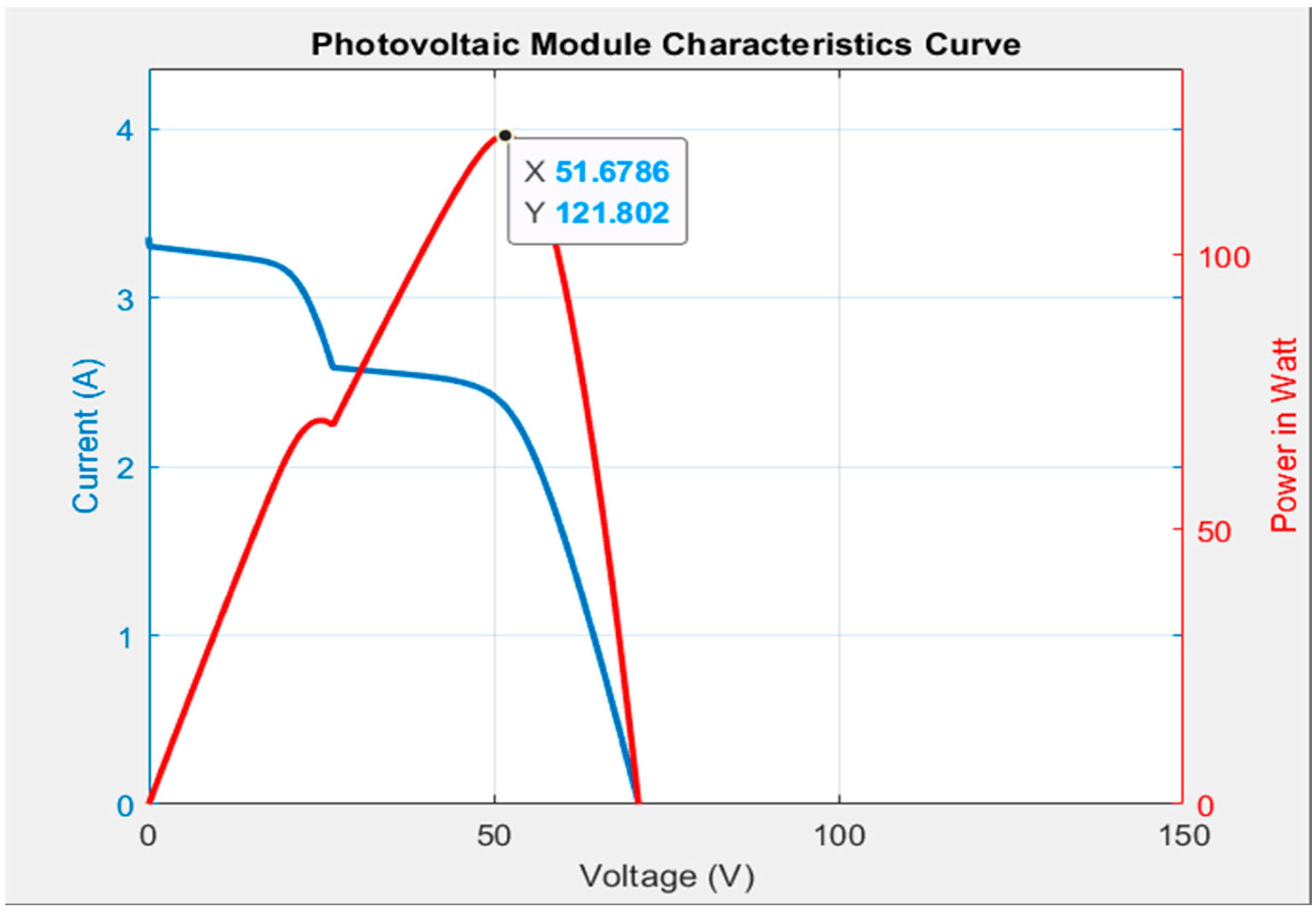 Technologies 11 00061 g012