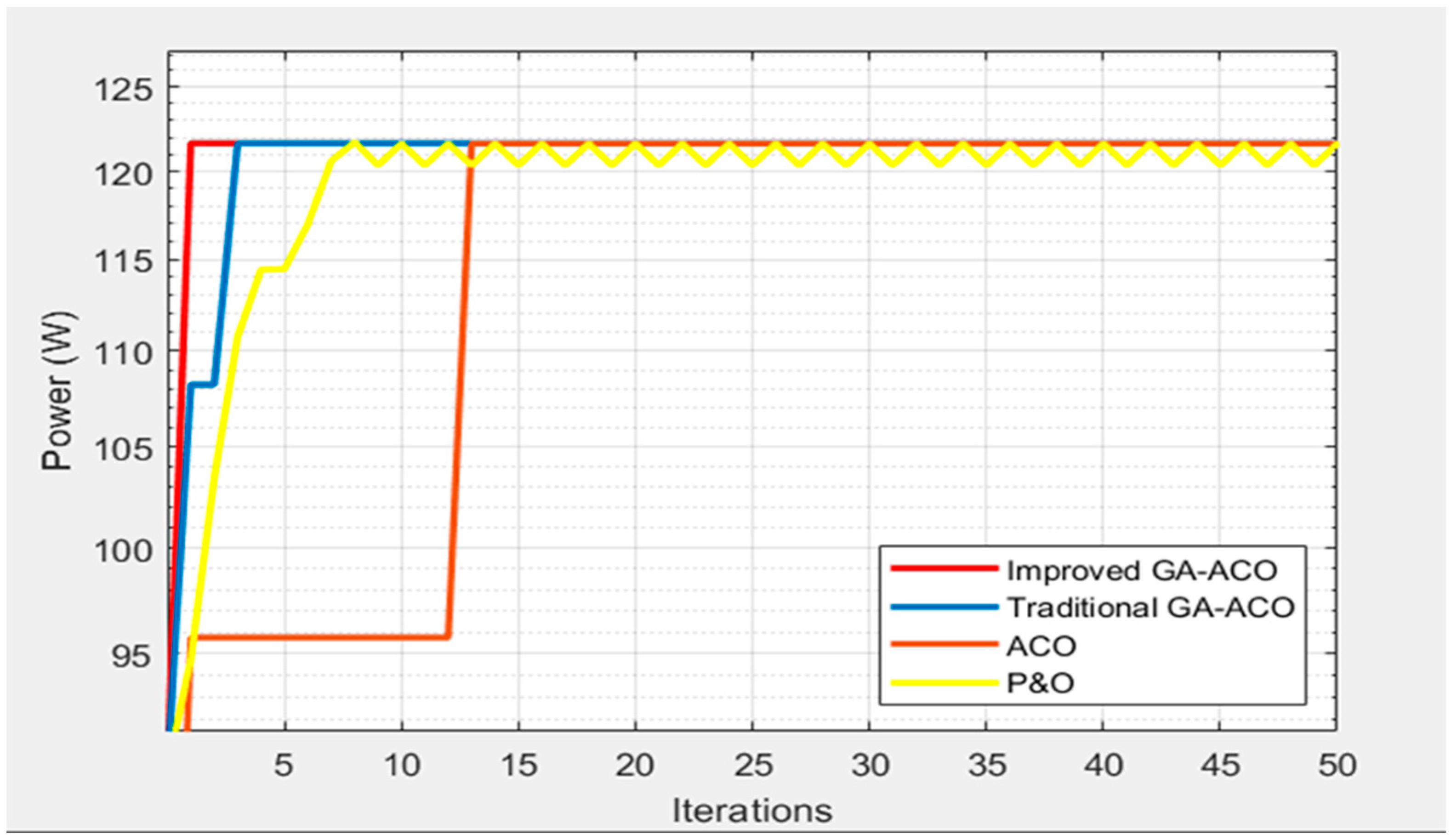 Technologies 11 00061 g013