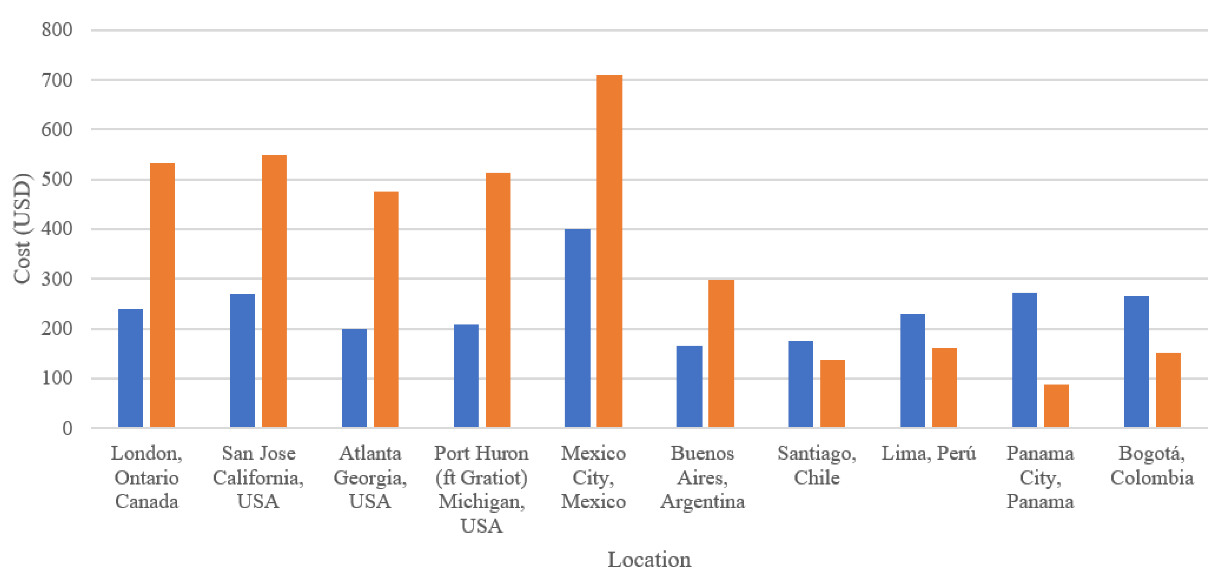 Technologies 11 00062 g002 Technologies 11 00062 g002