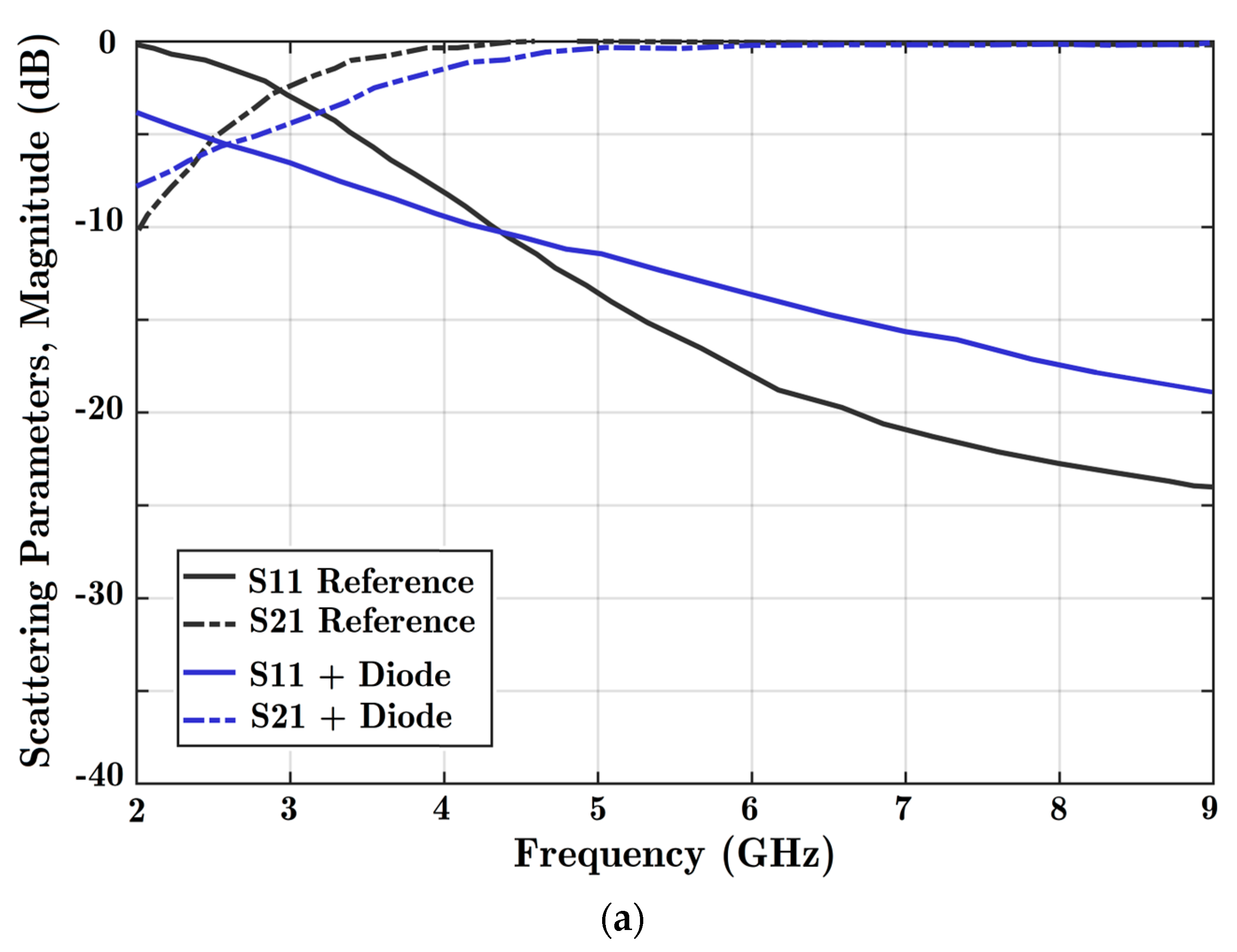 Technologies 11 00063 g006a Technologies 11 00063 g006a