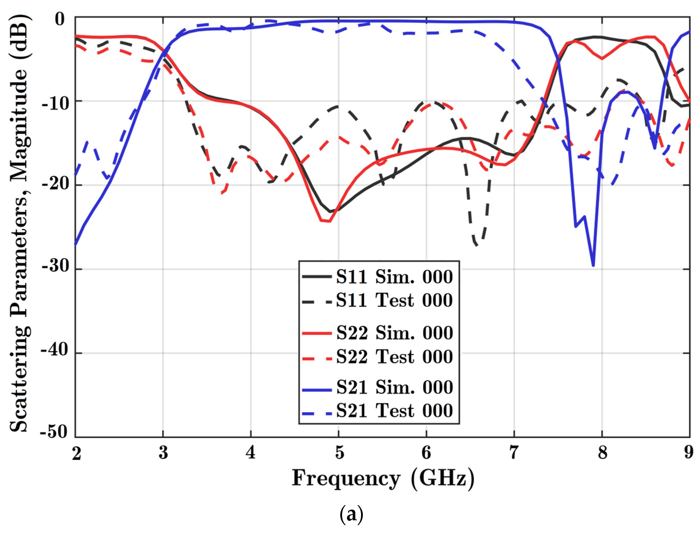 Technologies 11 00063 g008a Technologies 11 00063 g008a