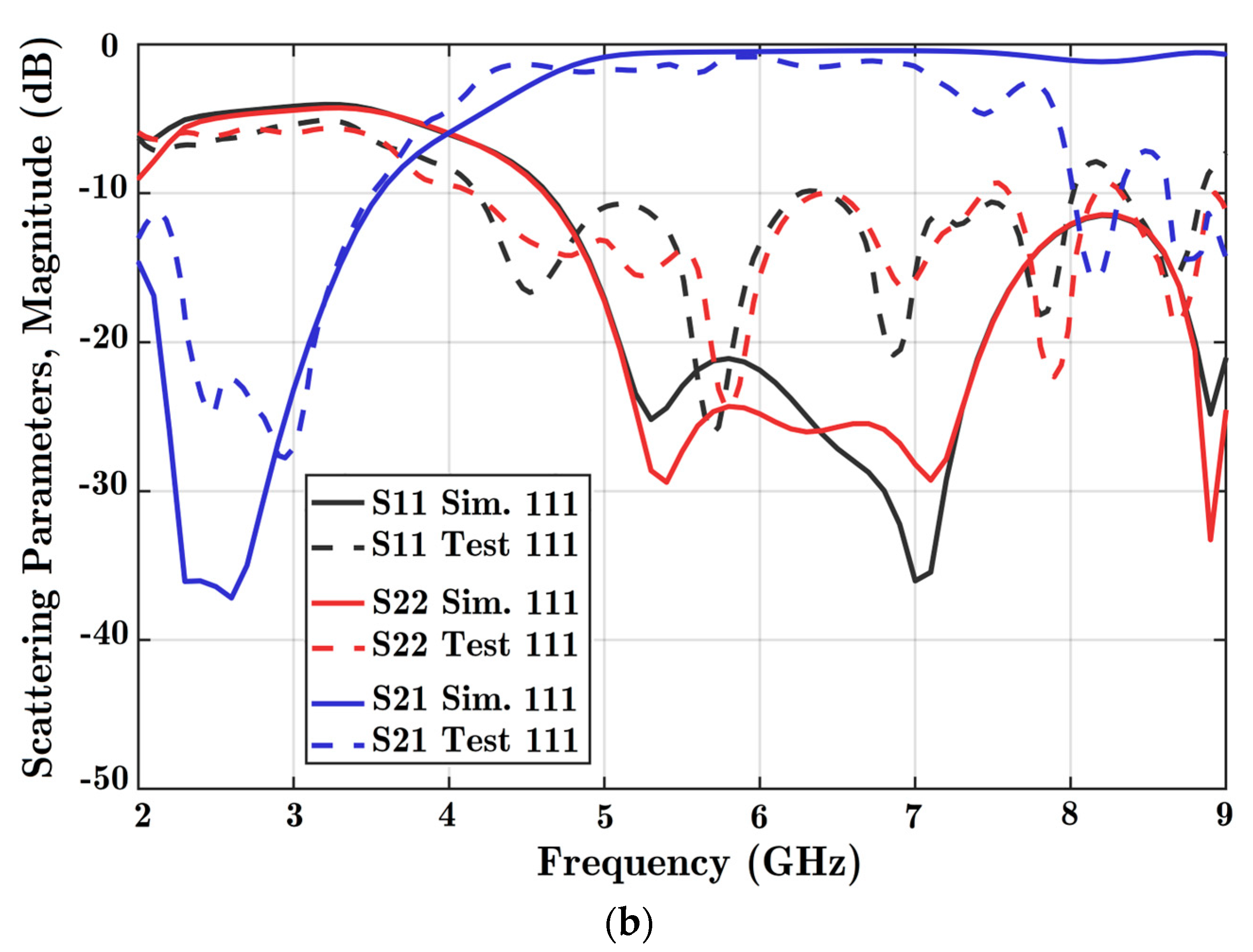Technologies 11 00063 g008b Technologies 11 00063 g008b