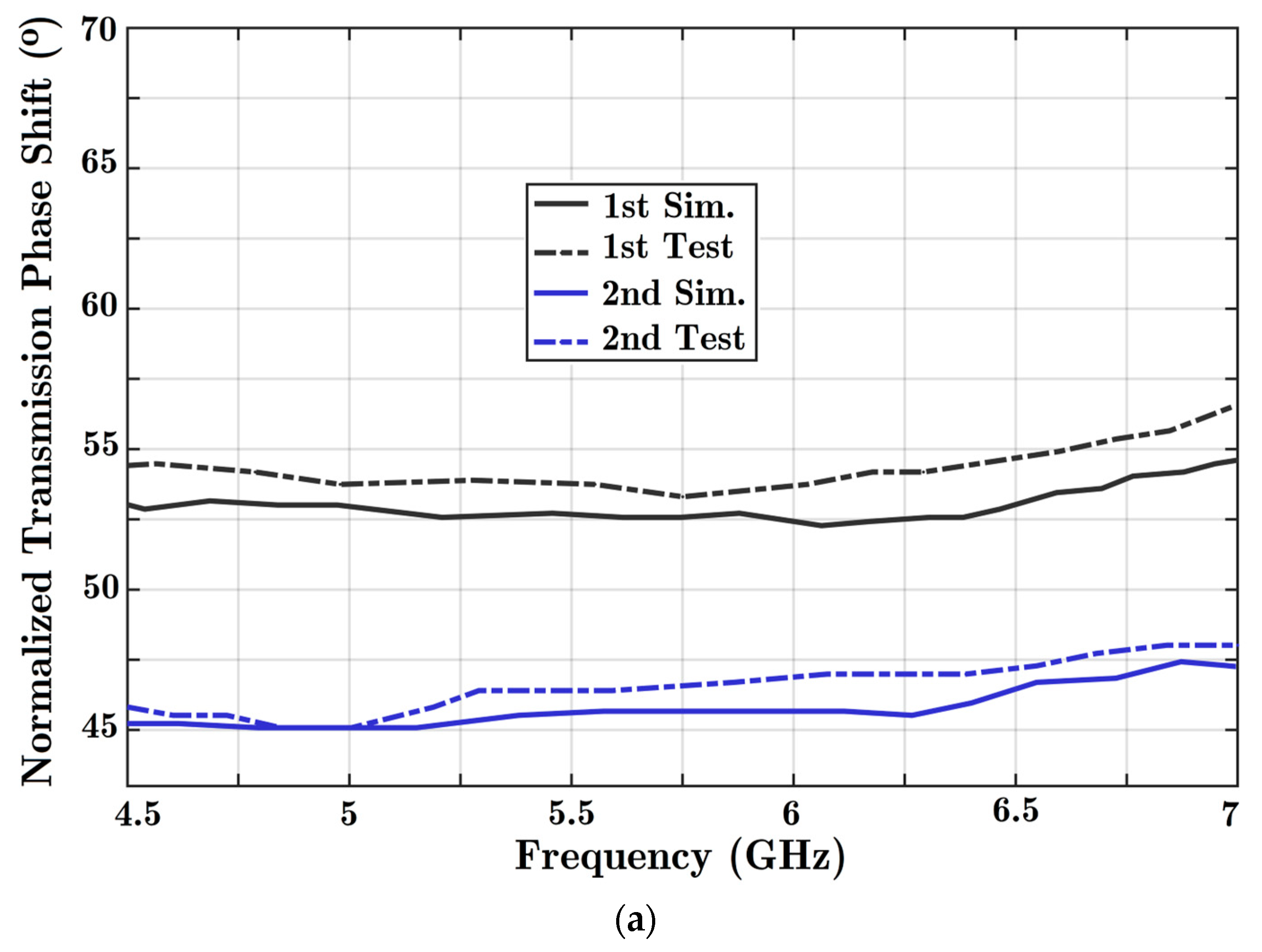 Technologies 11 00063 g009a Technologies 11 00063 g009a