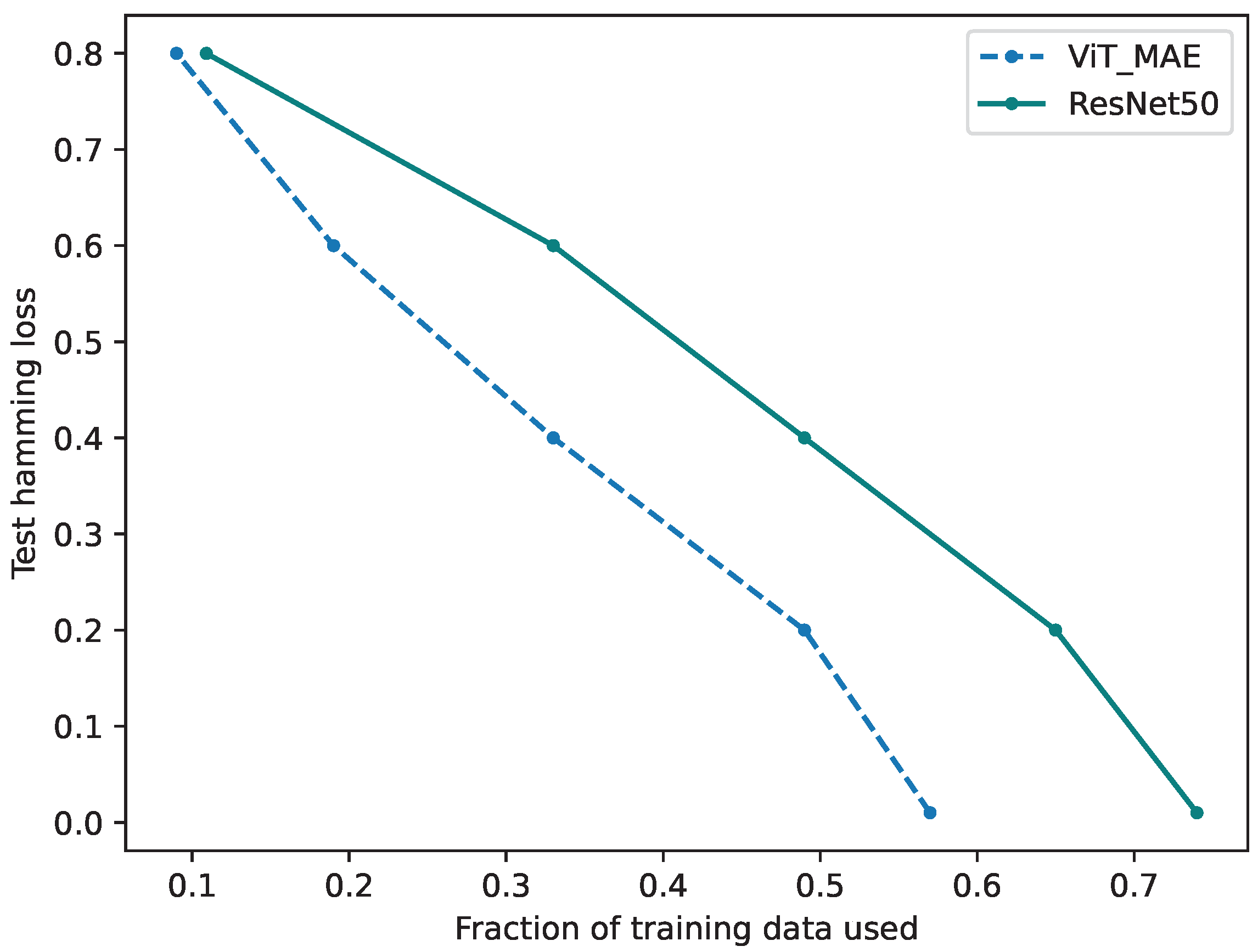 Technologies 11 00064 g005 Technologies 11 00064 g005