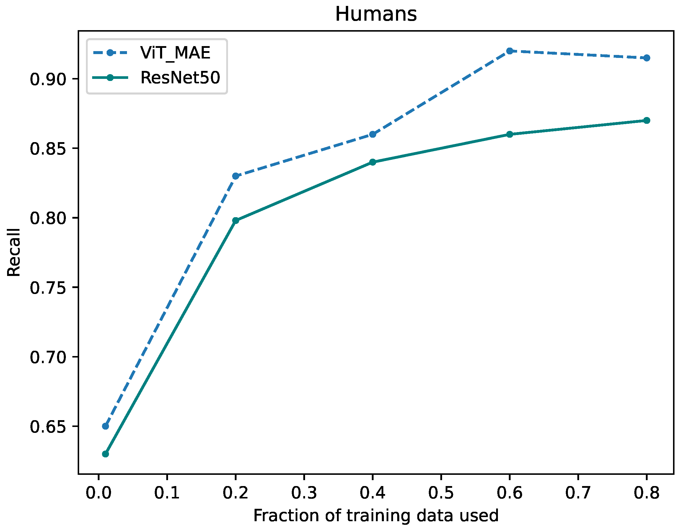 Technologies 11 00064 g006 Technologies 11 00064 g006