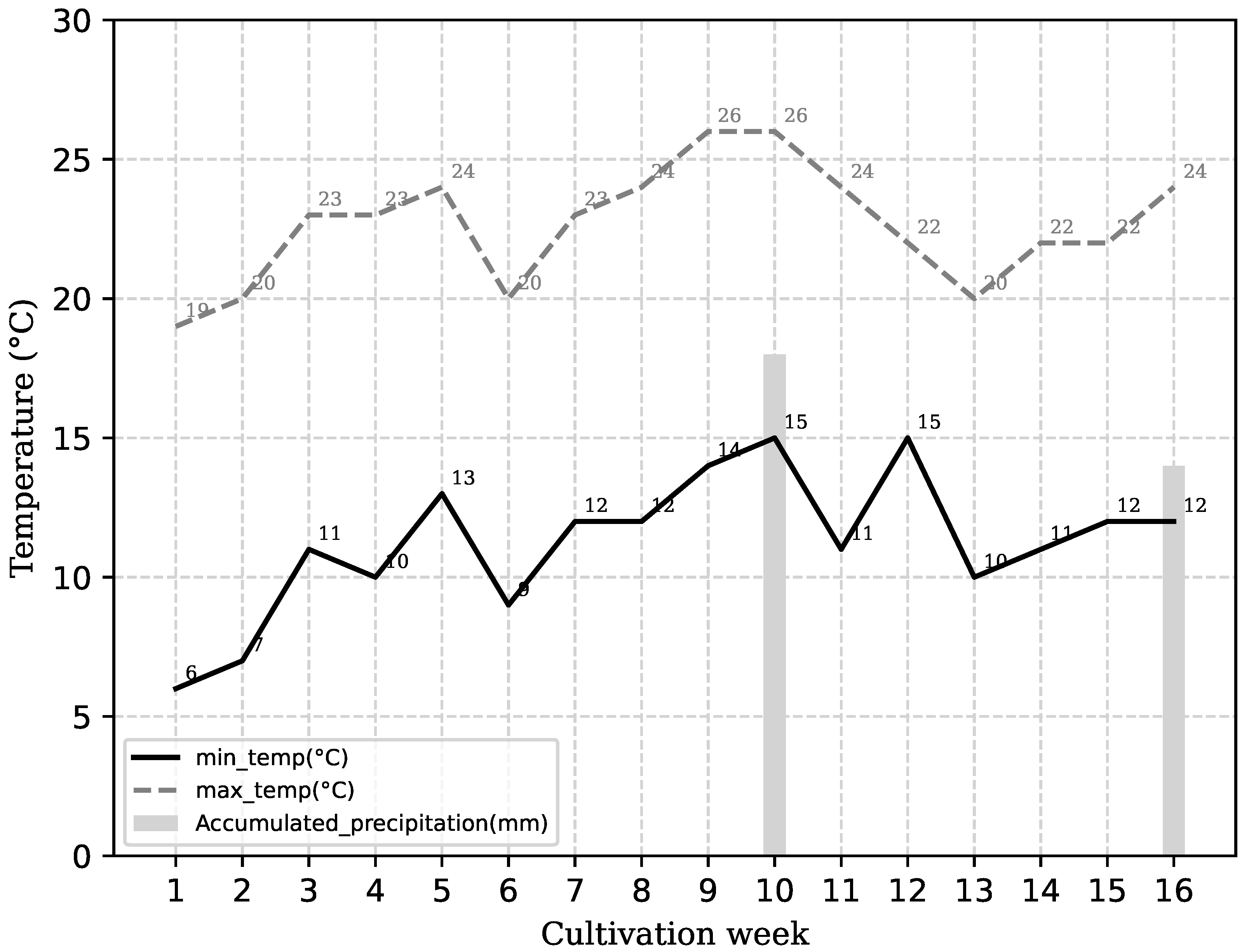 Technologies 11 00067 g003