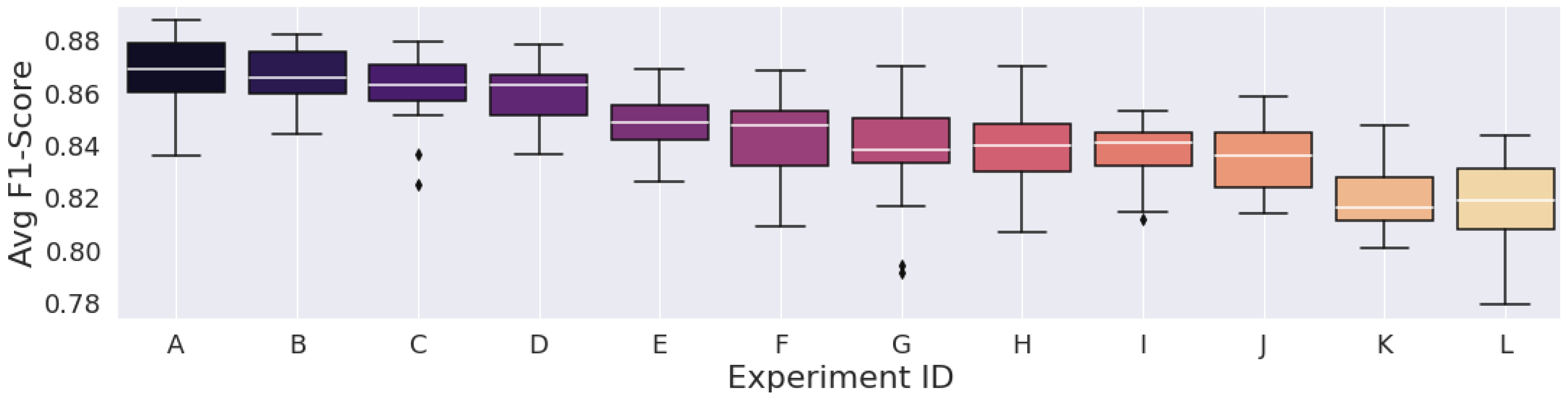 Technologies 11 00068 g006 Technologies 11 00068 g006